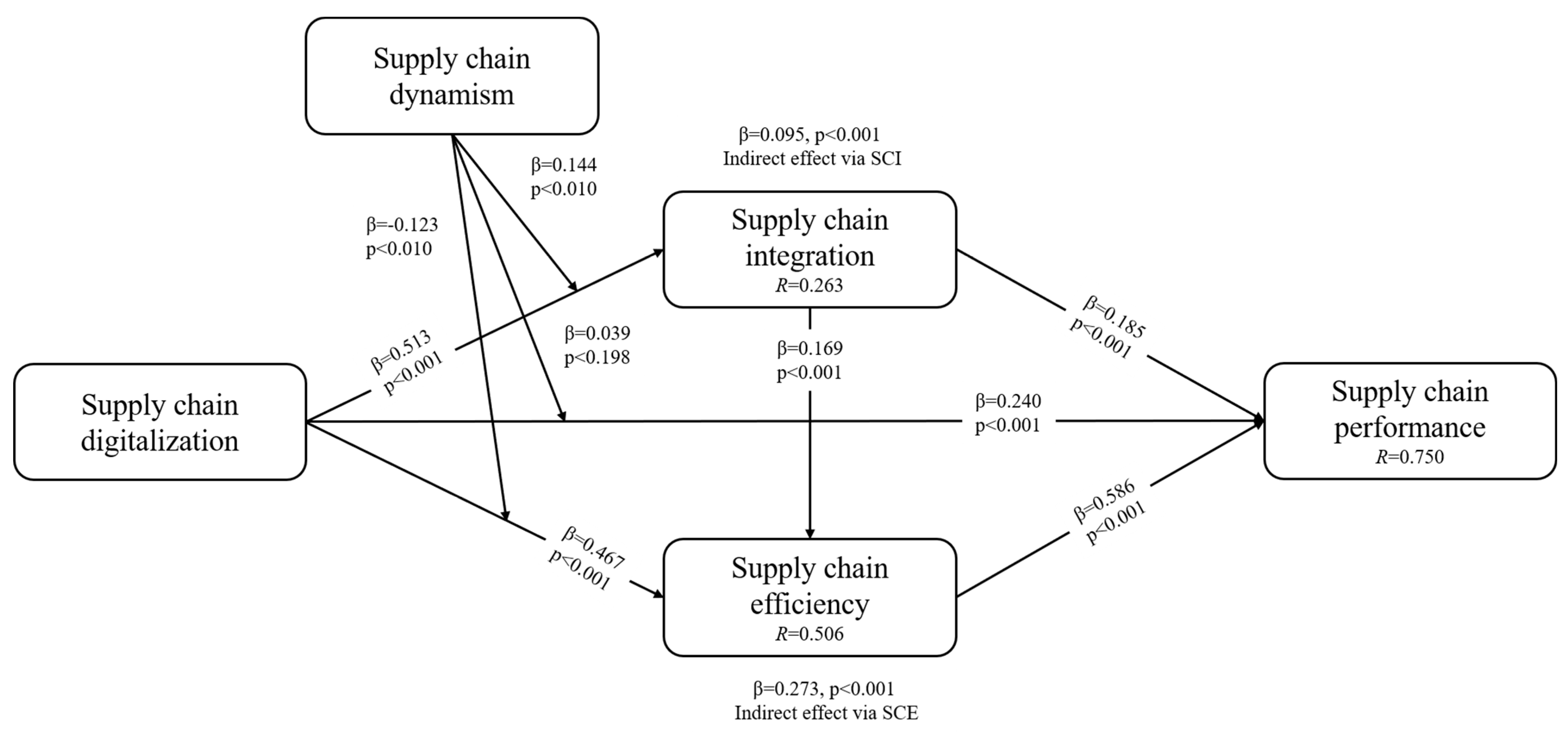 Sustainability 16 00304 g003