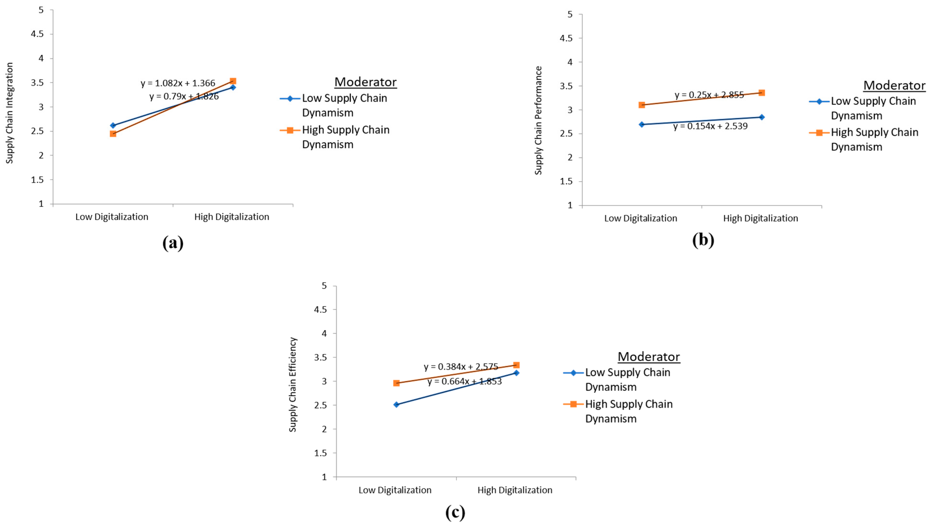 Sustainability 16 00304 g004