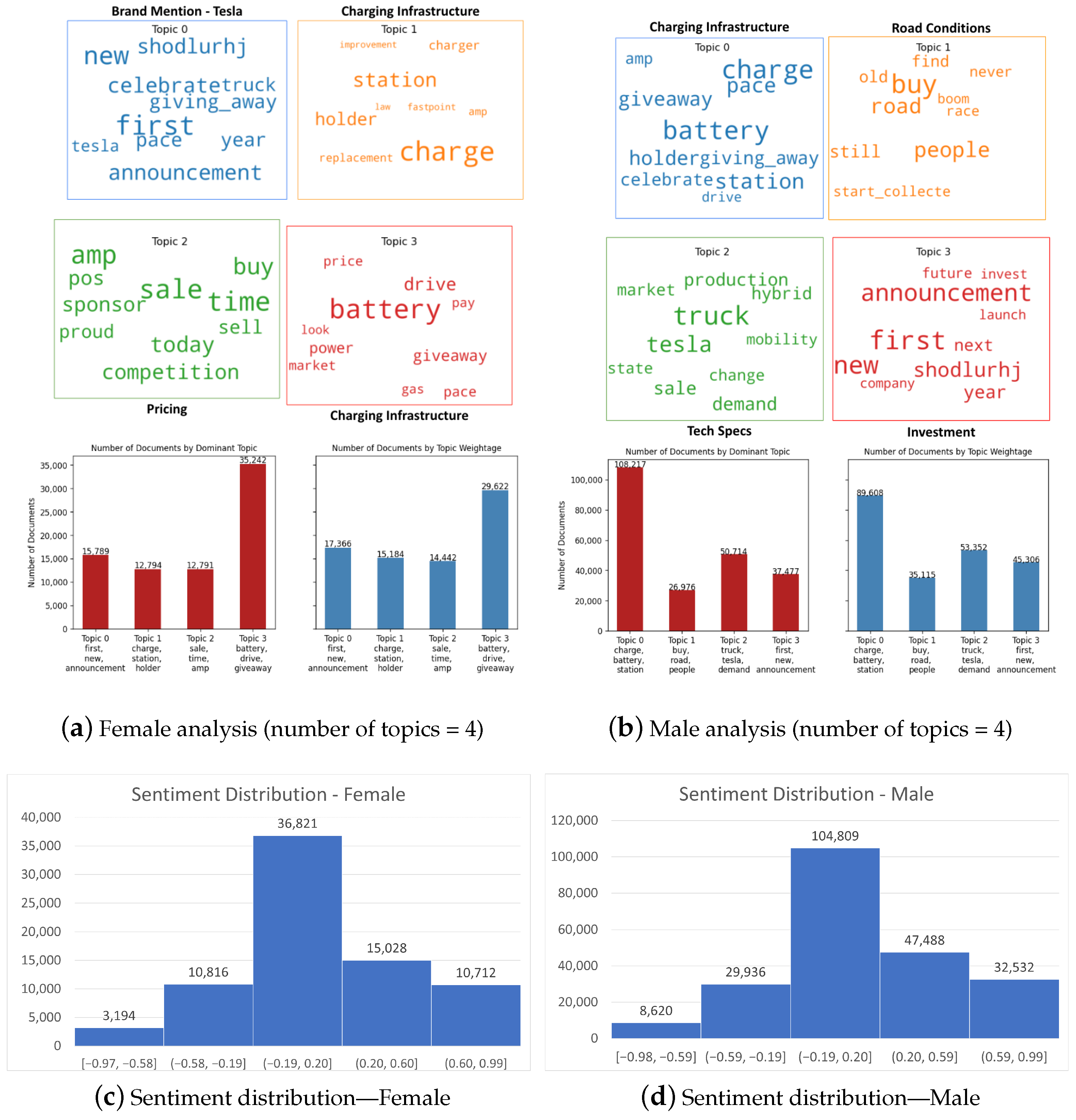 Sustainability 16 00305 g004