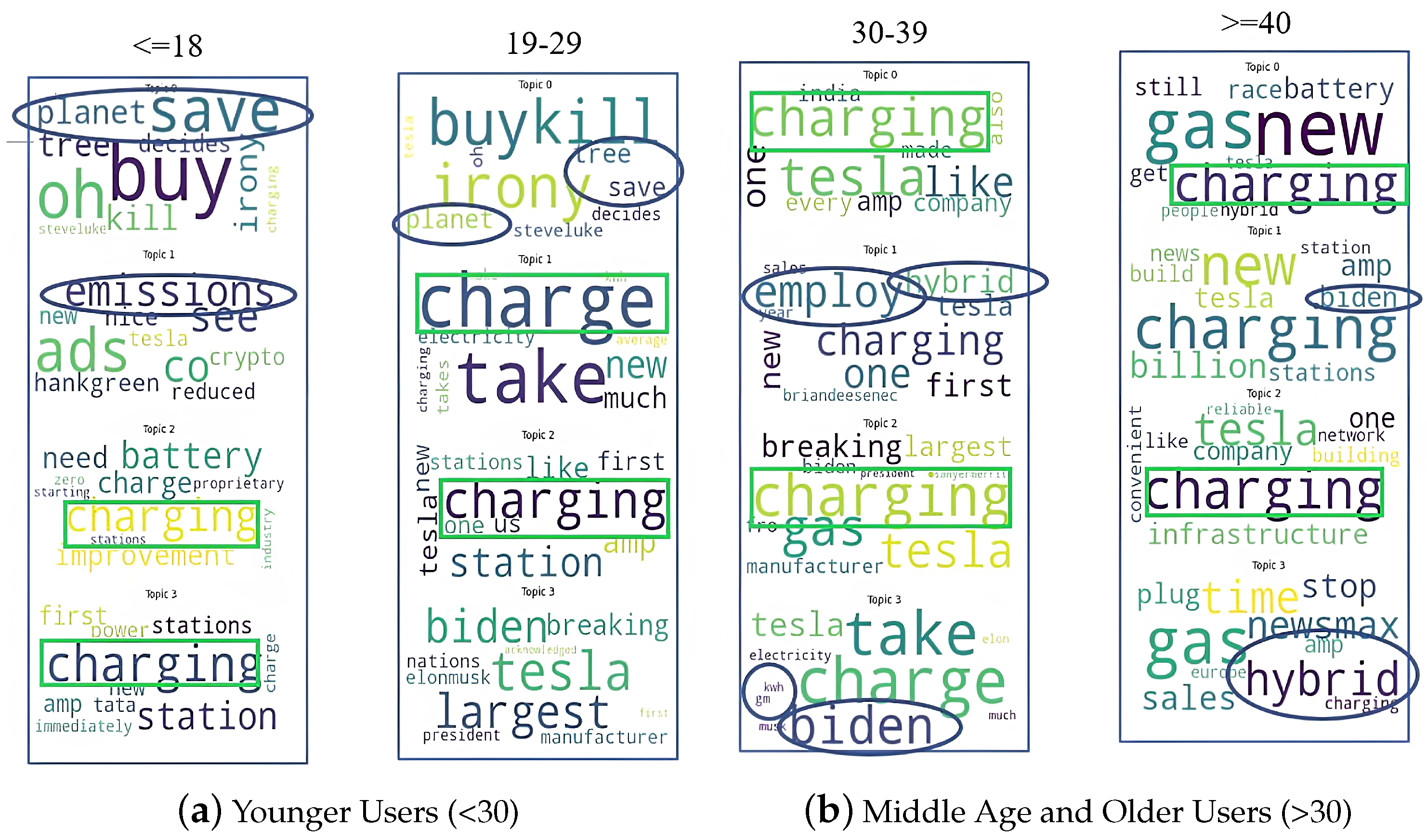 Sustainability 16 00305 g005