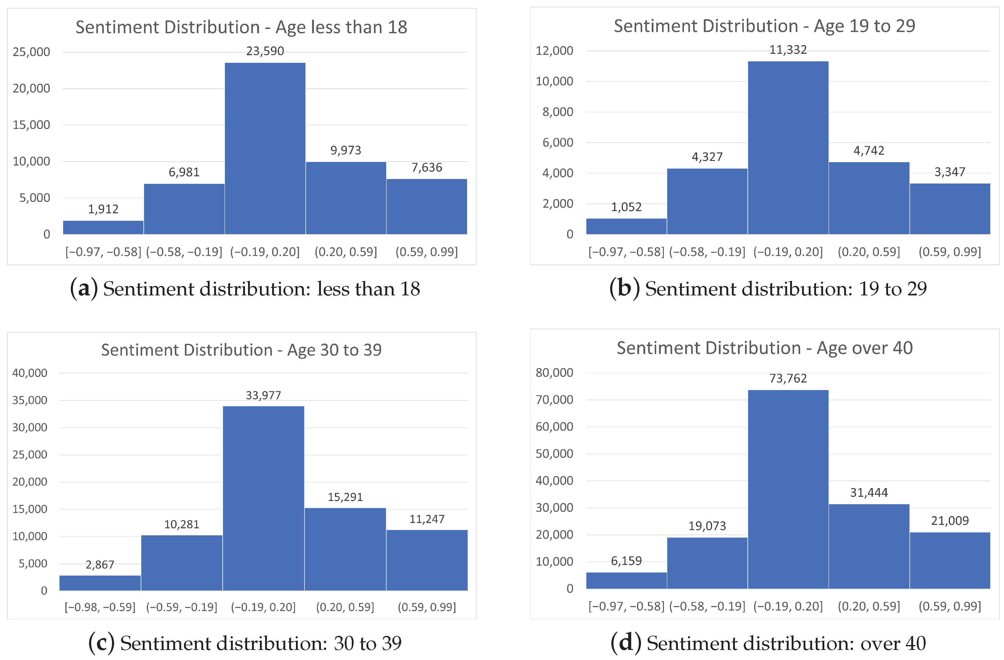 Sustainability 16 00305 g006