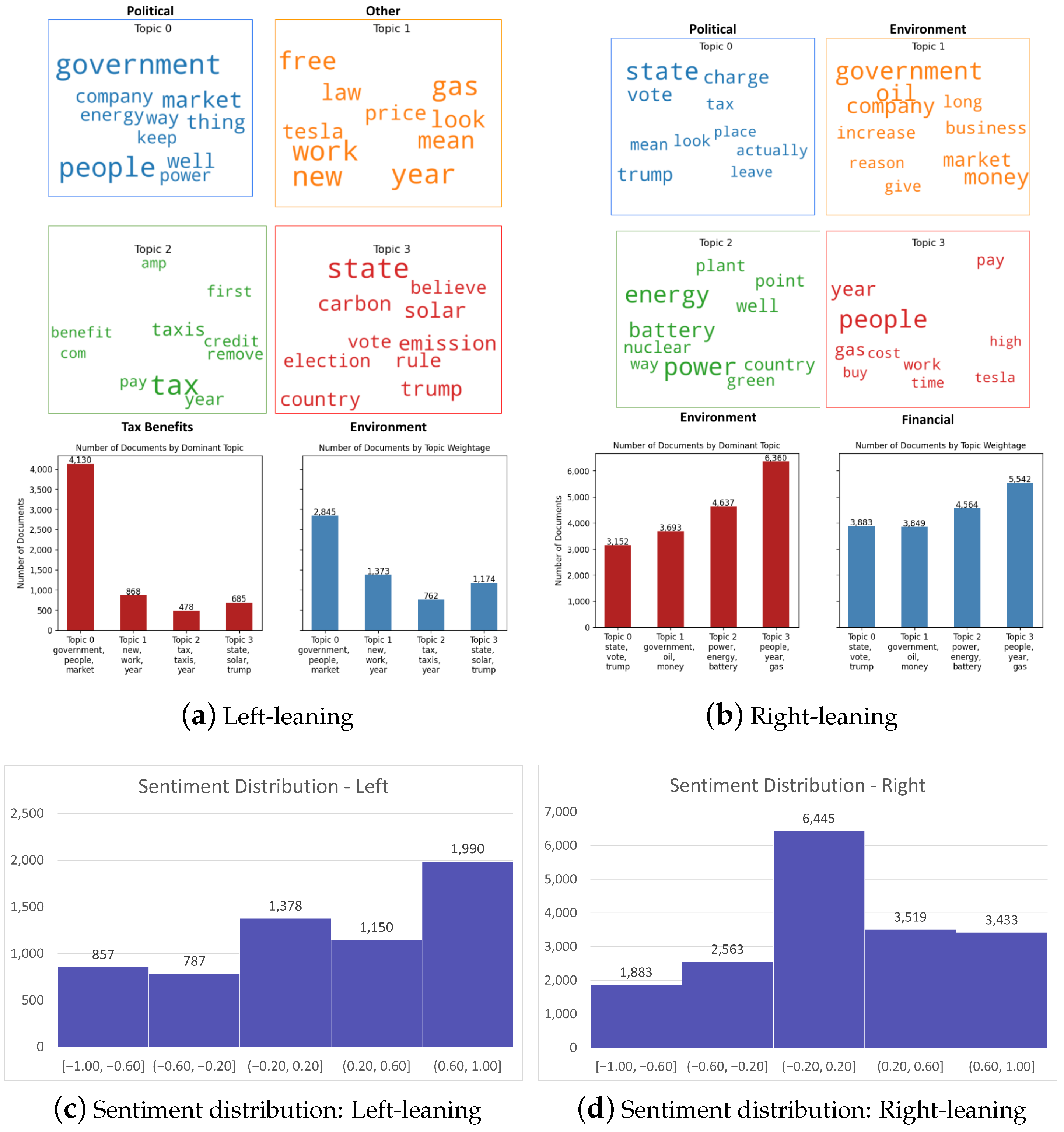 Sustainability 16 00305 g007
