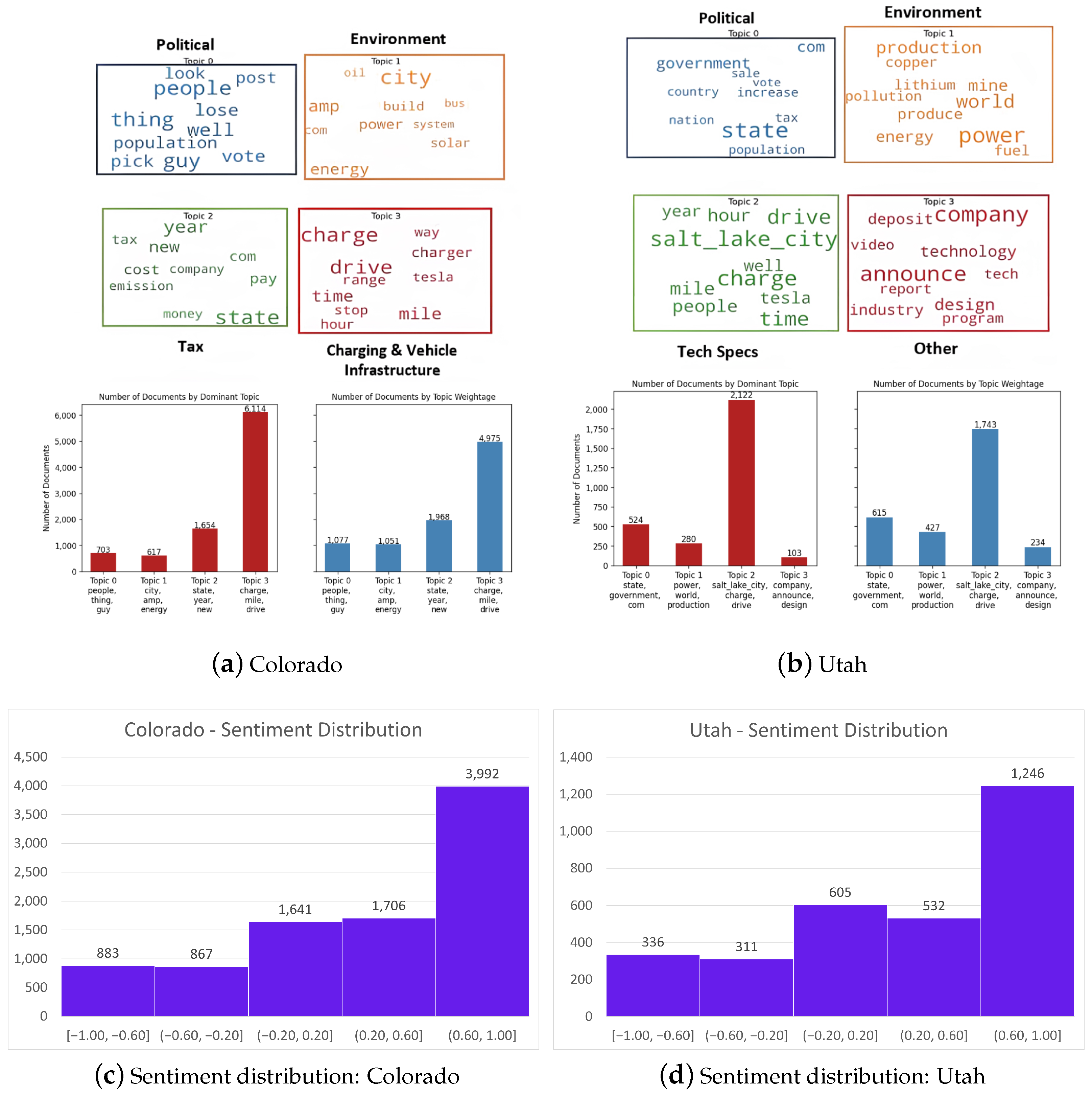 Sustainability 16 00305 g008