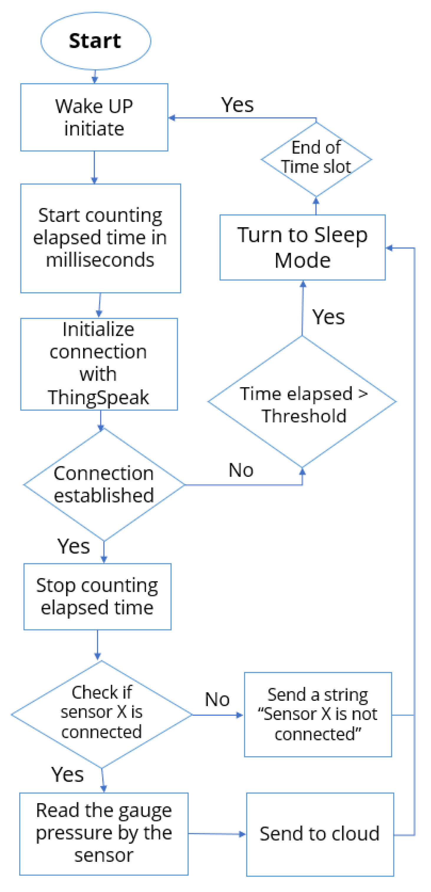 Sustainability 16 00306 g003