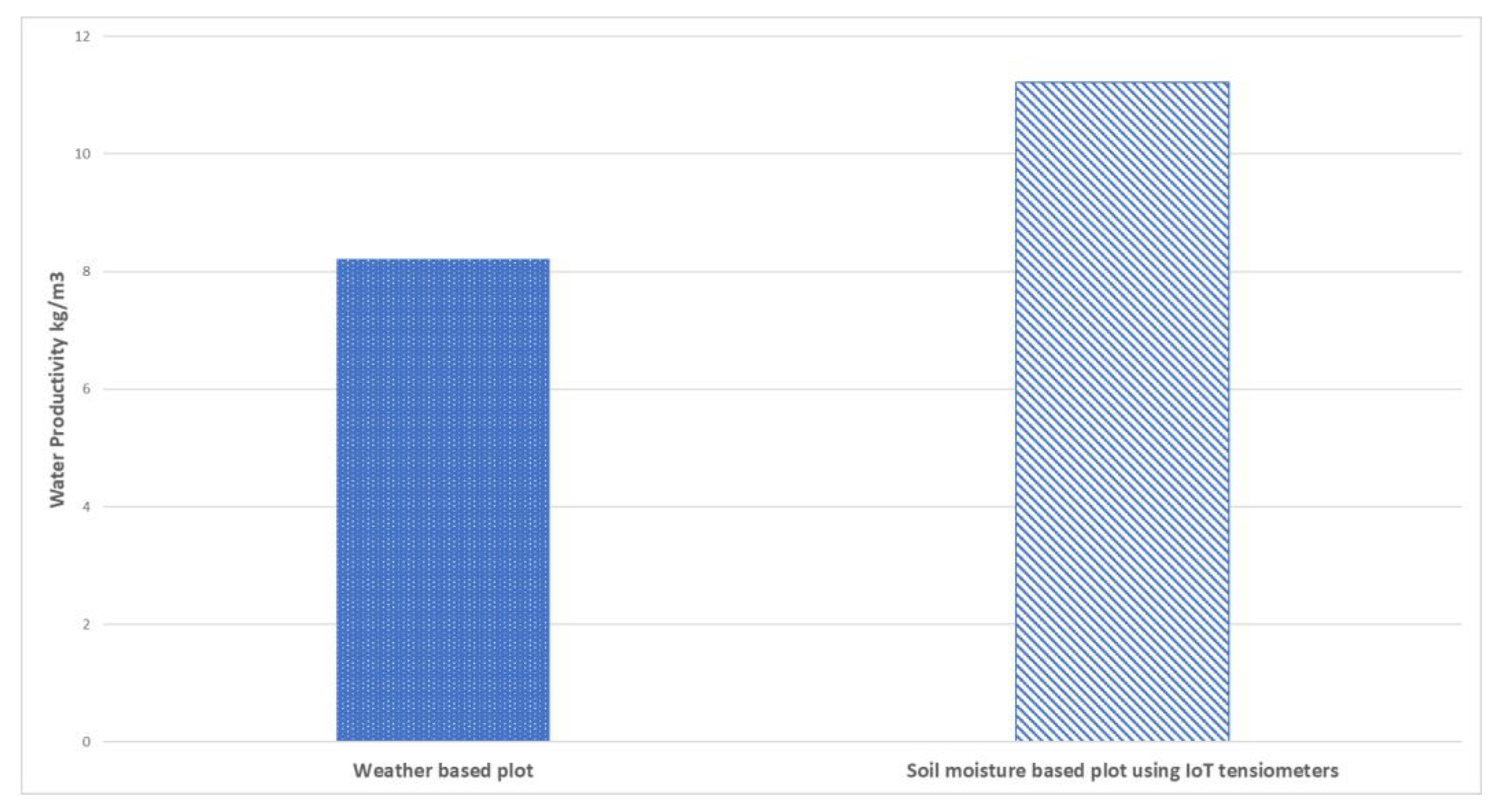 Sustainability 16 00306 g007