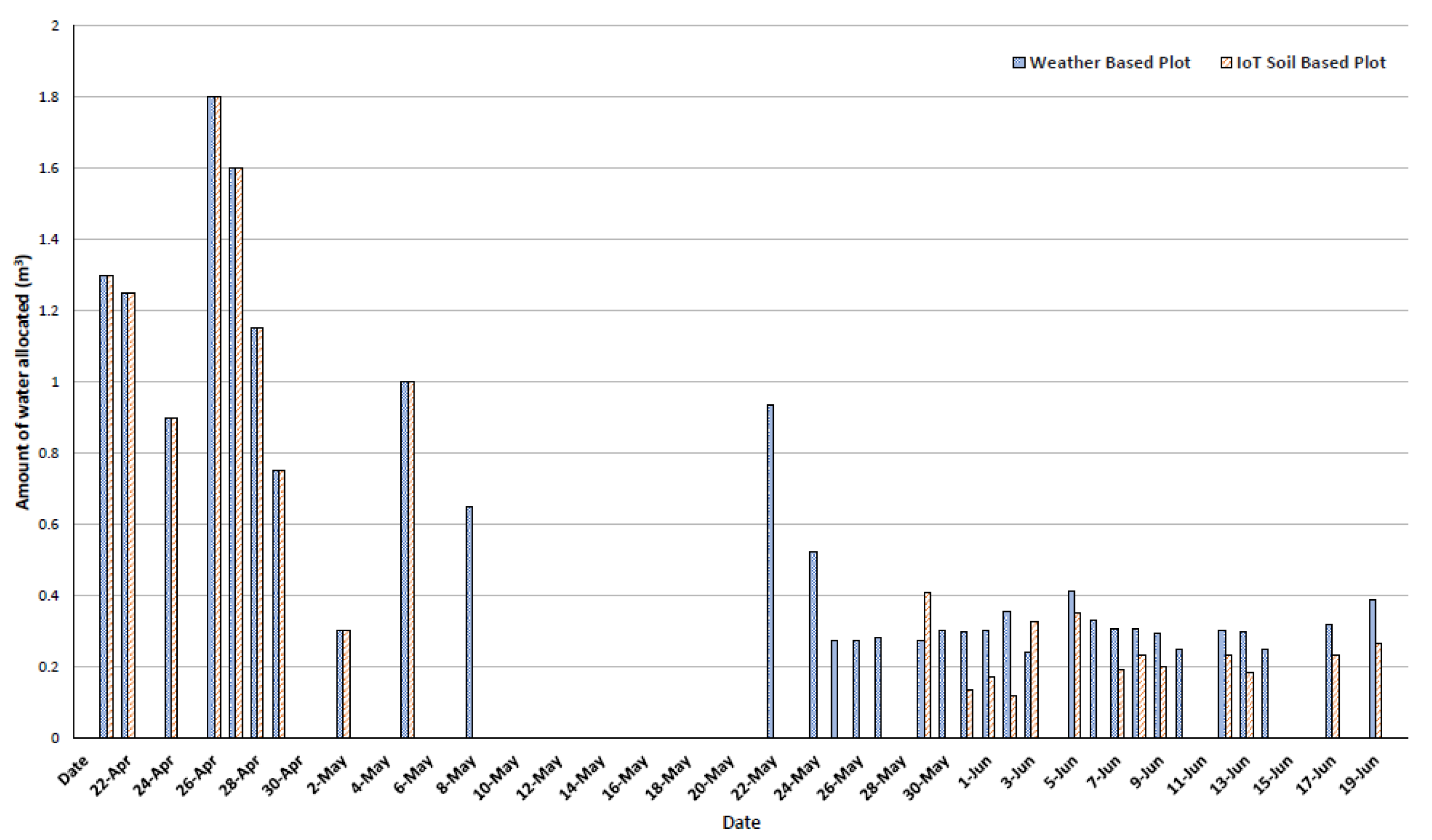 Sustainability 16 00306 g008
