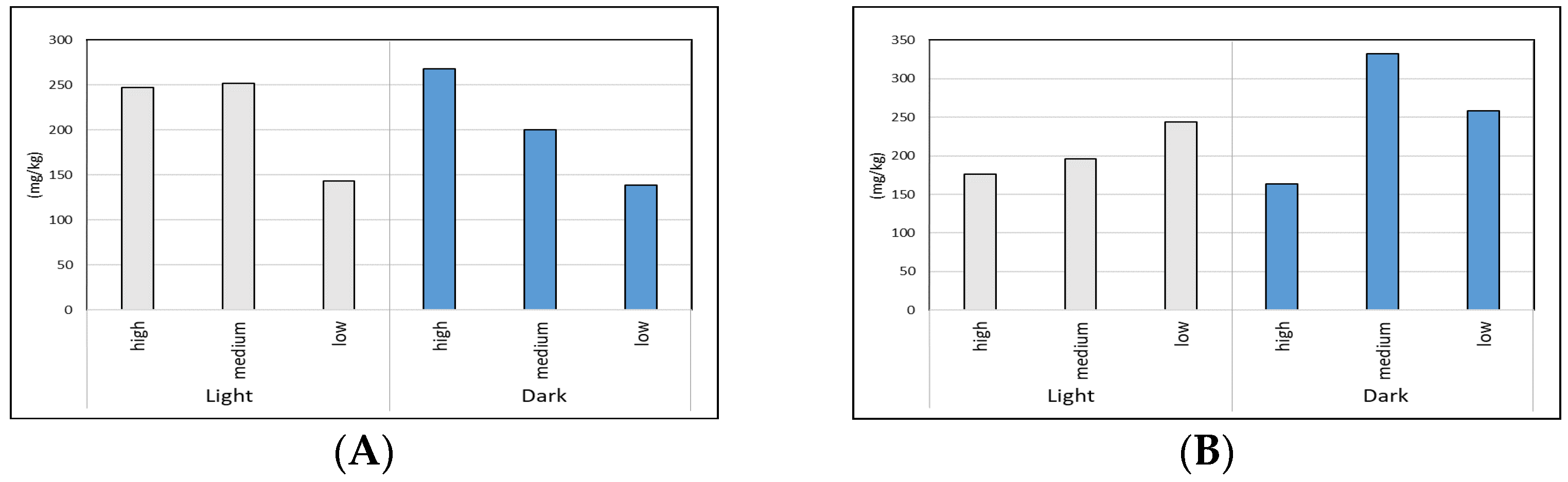 Sustainability 16 00307 g005
