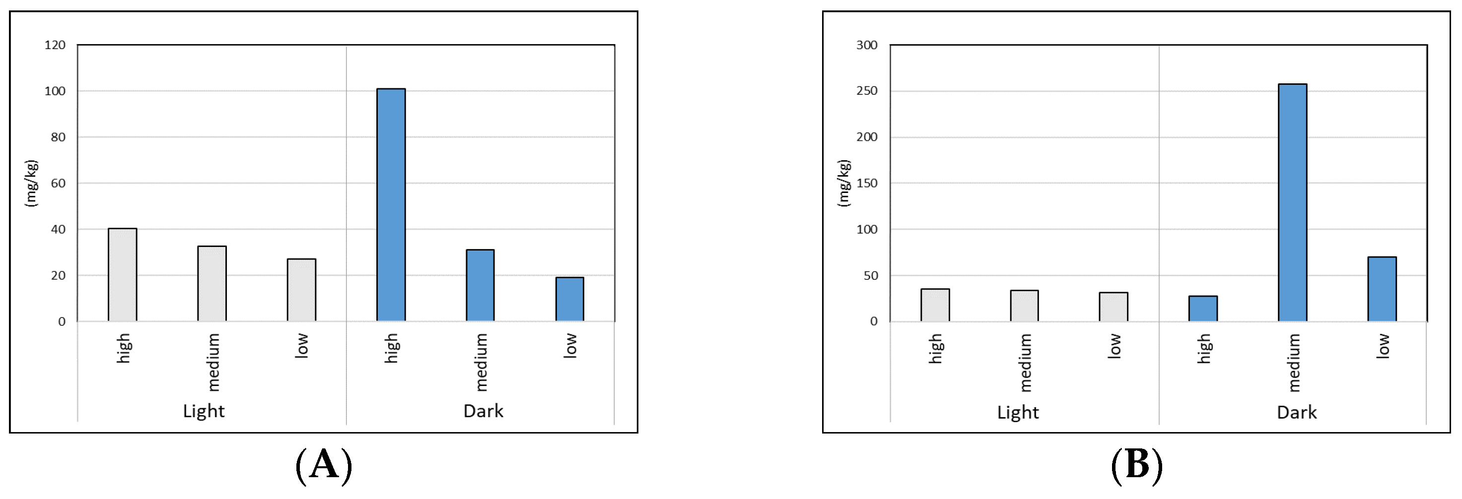 Sustainability 16 00307 g009