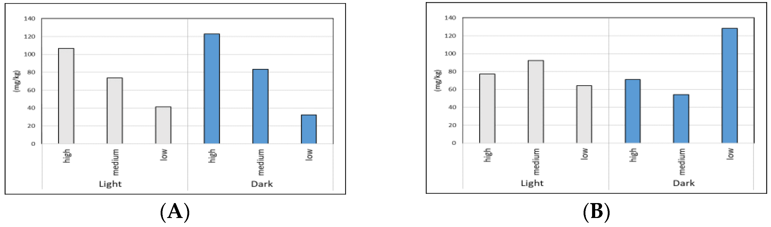Sustainability 16 00307 g011