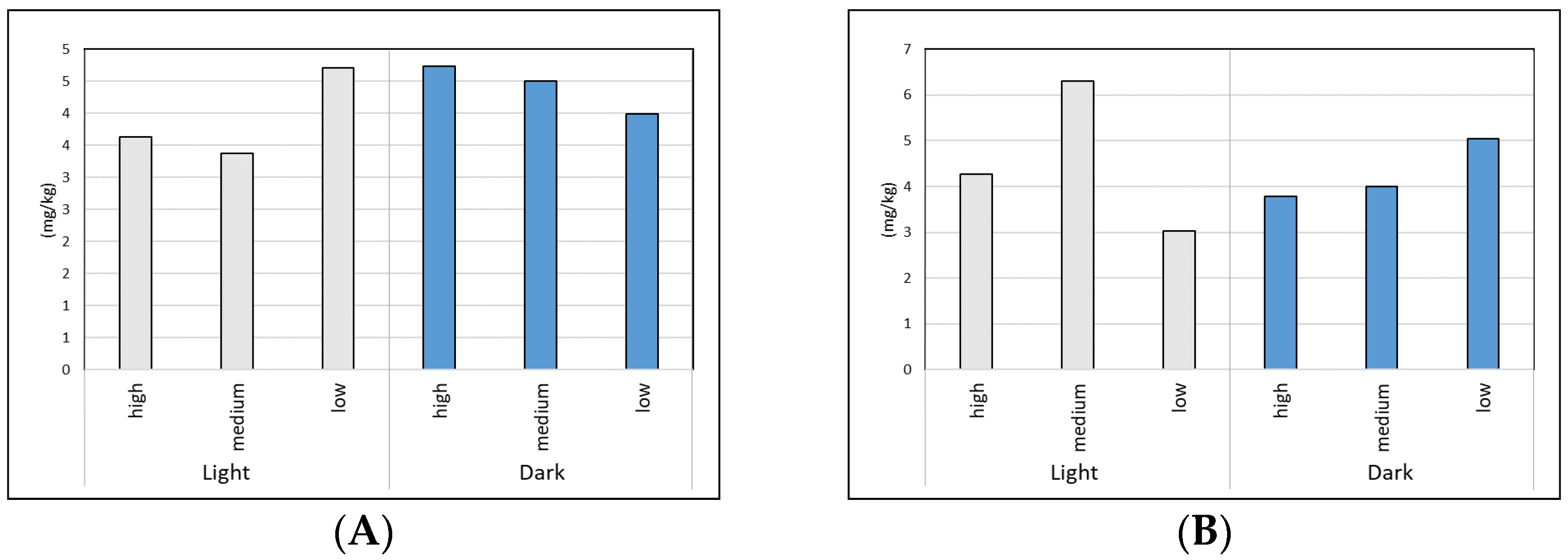 Sustainability 16 00307 g013