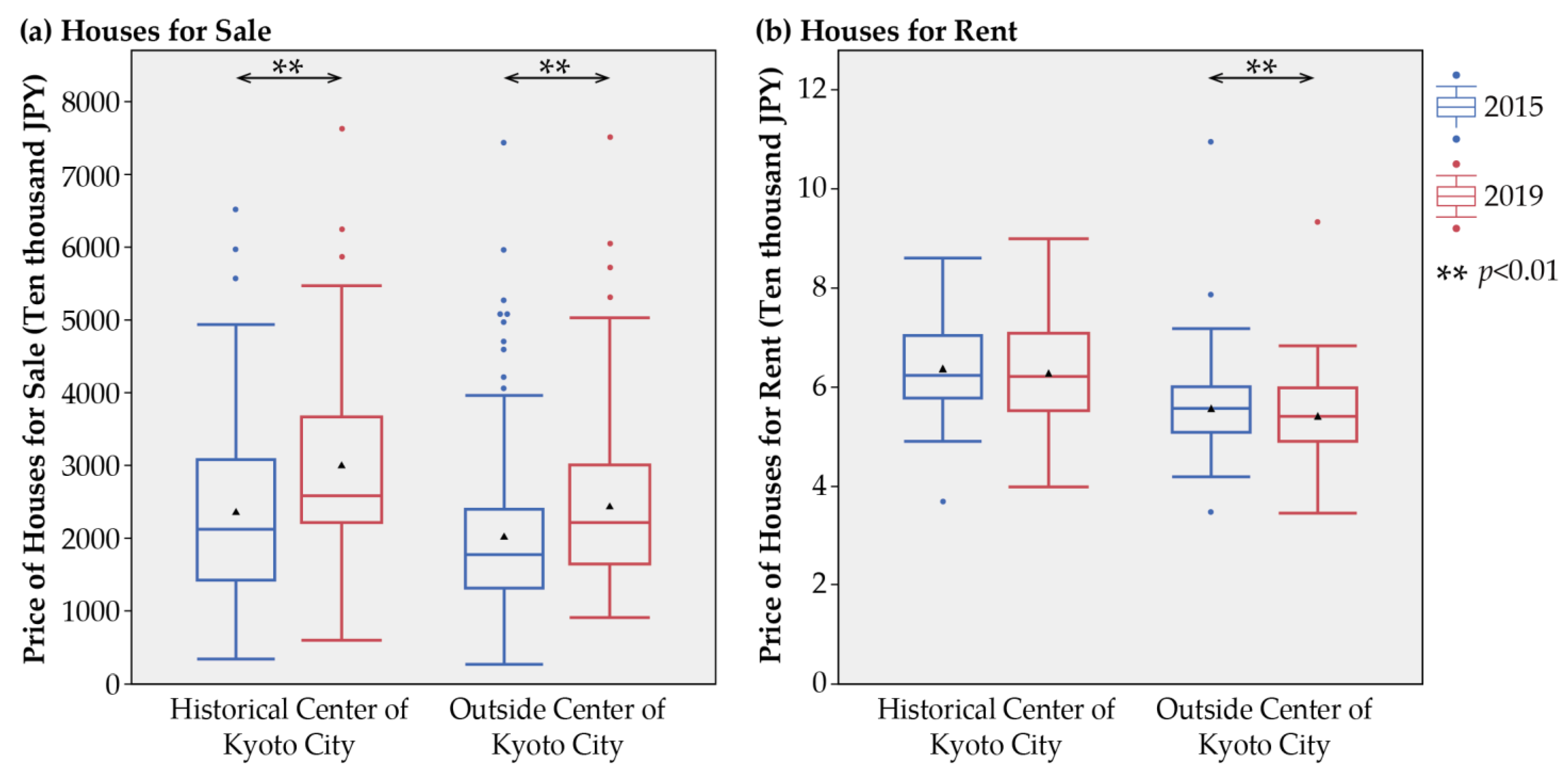 Sustainability 16 00309 g004
