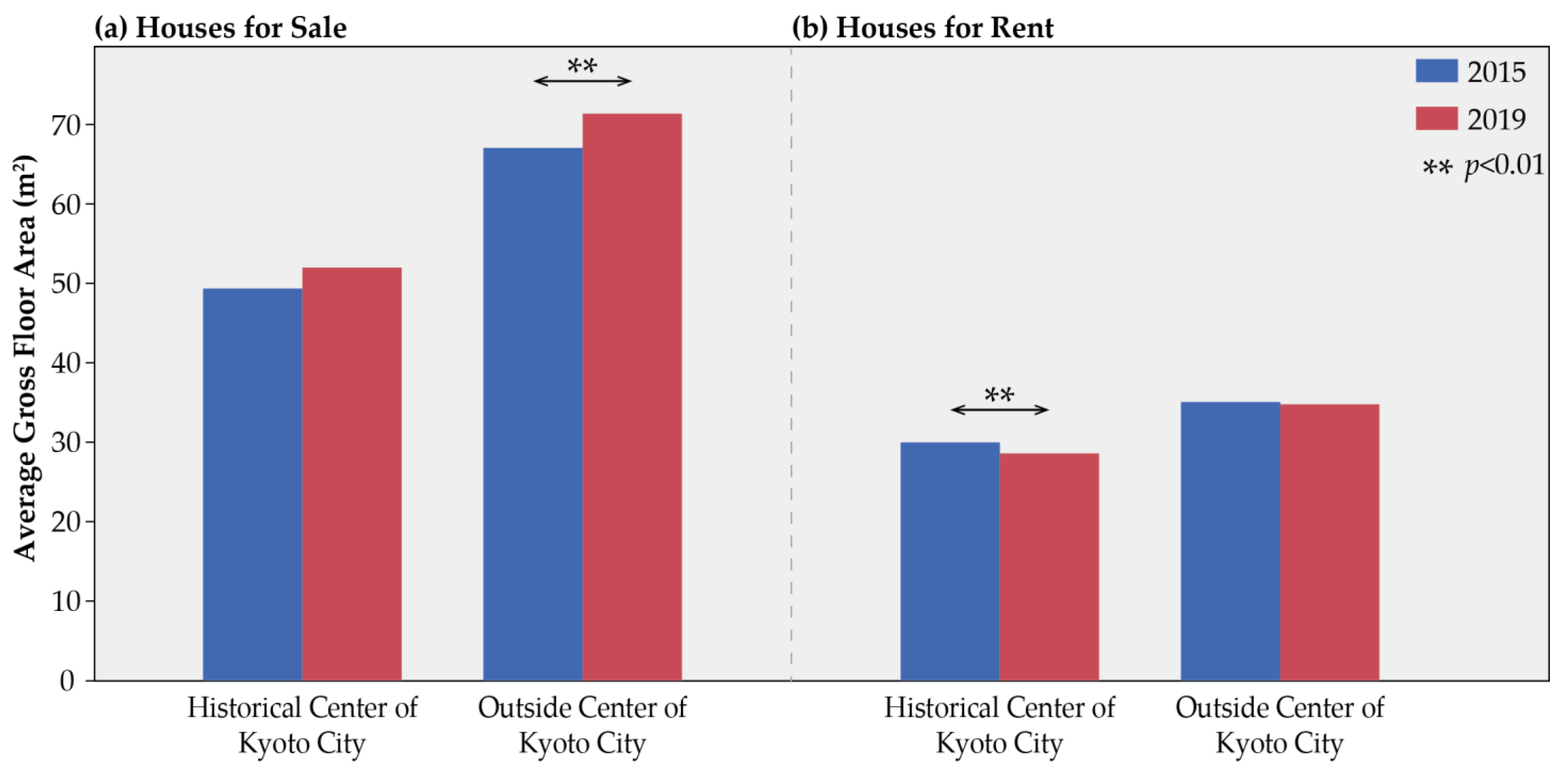 Sustainability 16 00309 g005