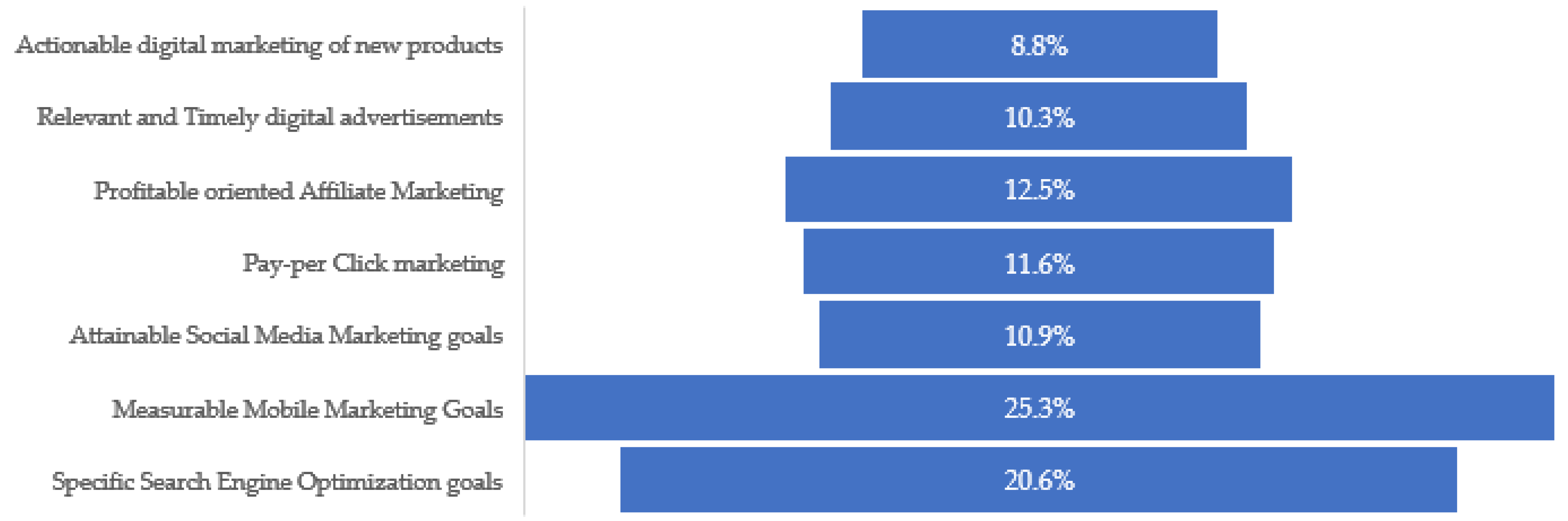 Sustainability 16 00312 g003