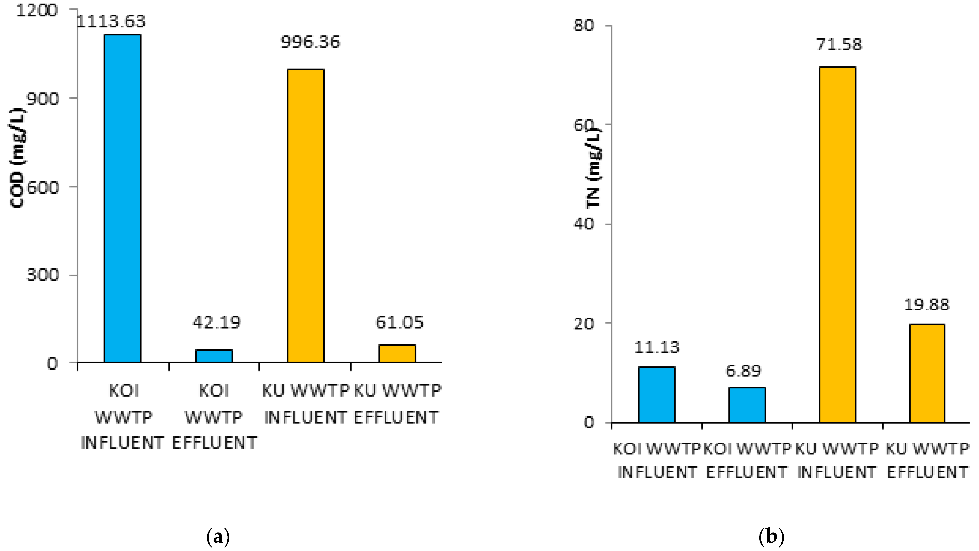 Sustainability 16 00316 g003a Sustainability 16 00316 g003a