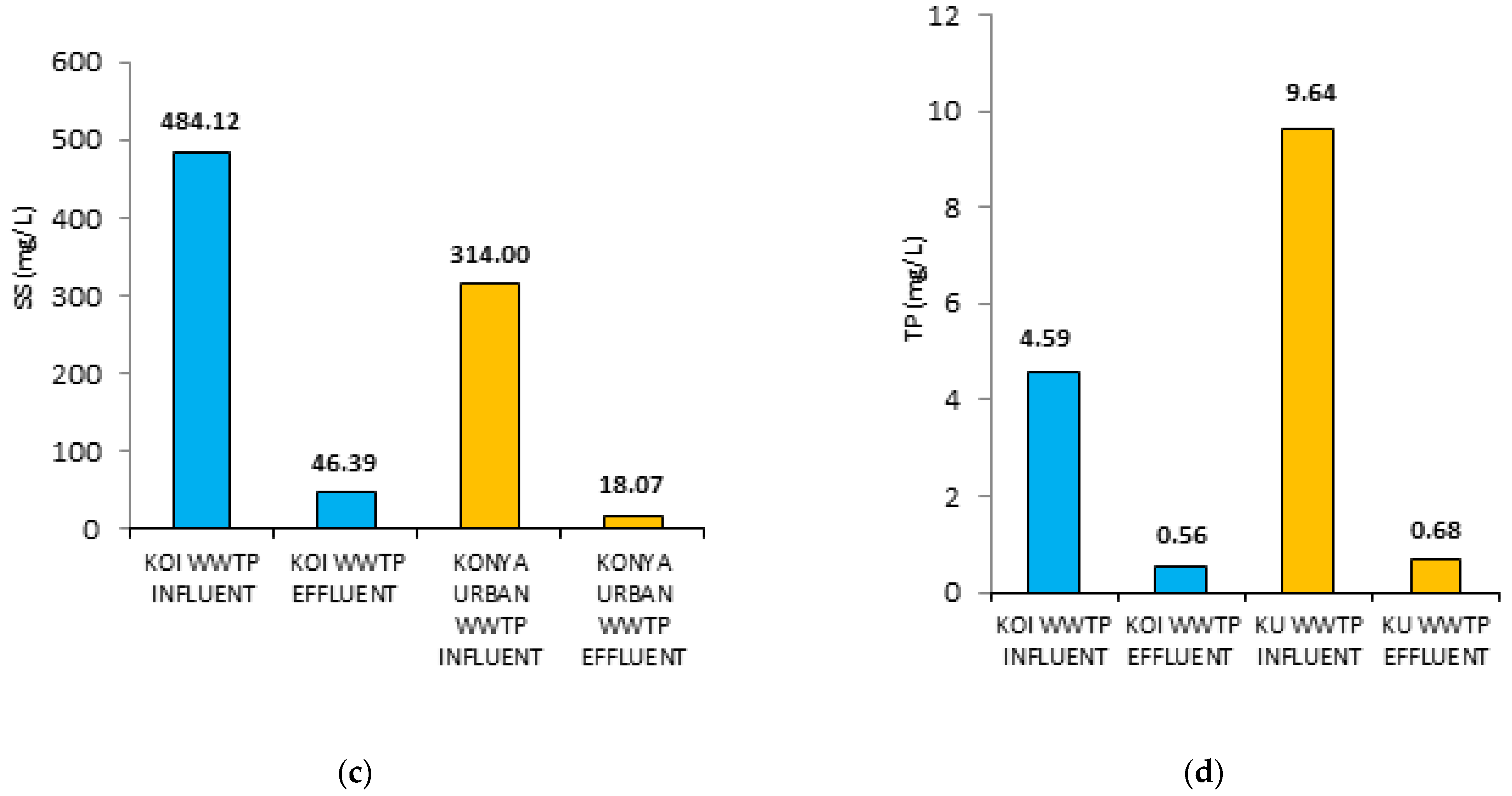 Sustainability 16 00316 g003b Sustainability 16 00316 g003b
