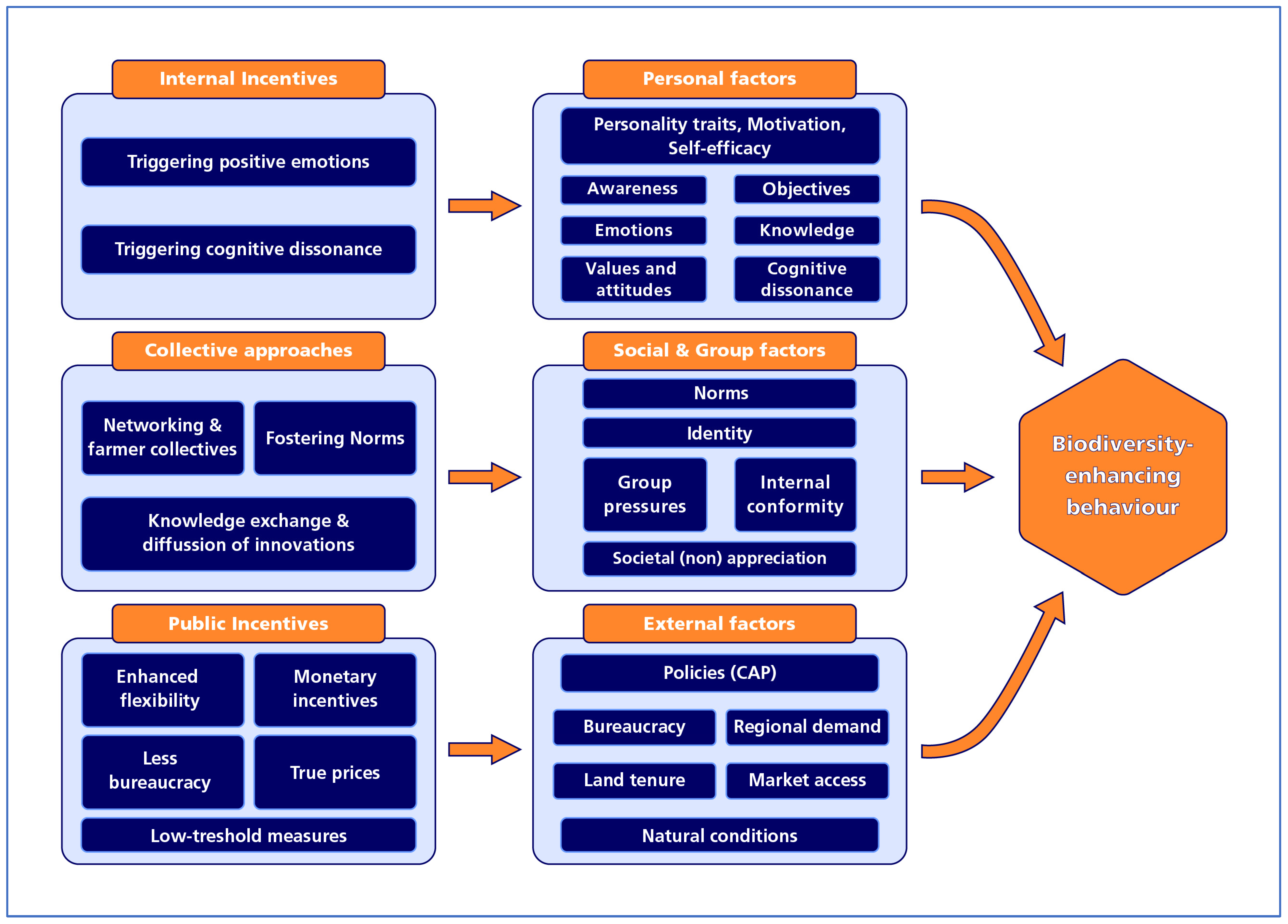 Sustainability 16 00317 g001
