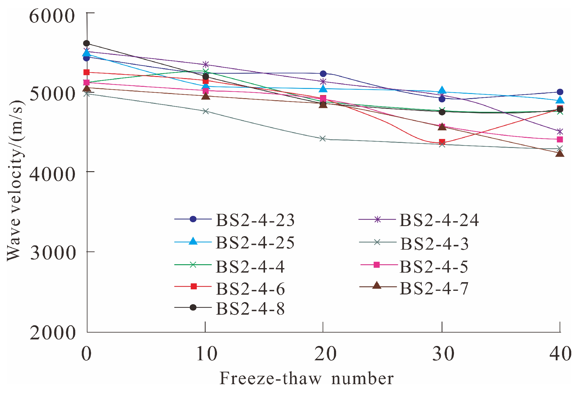 Sustainability 16 00319 g003
