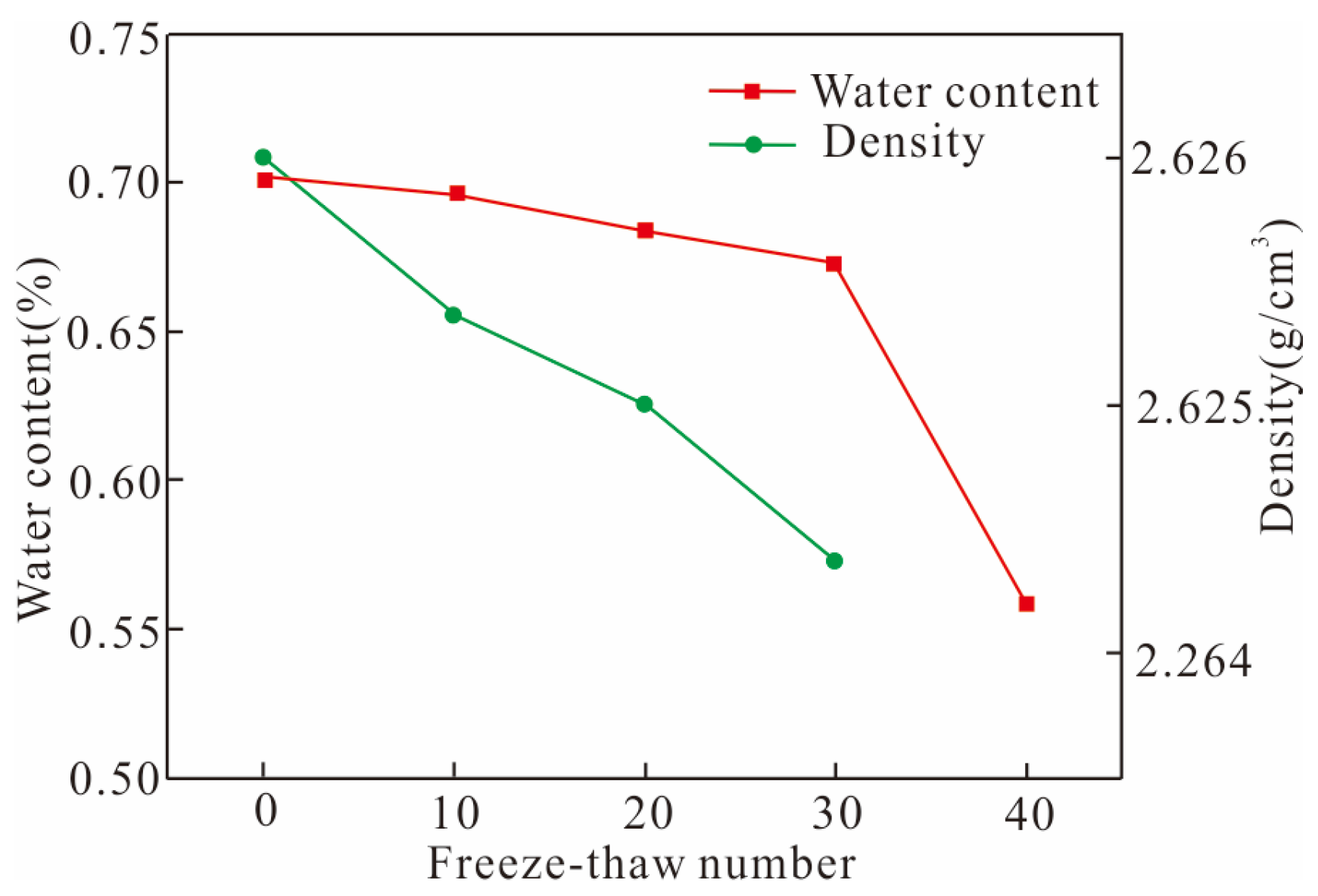 Sustainability 16 00319 g005