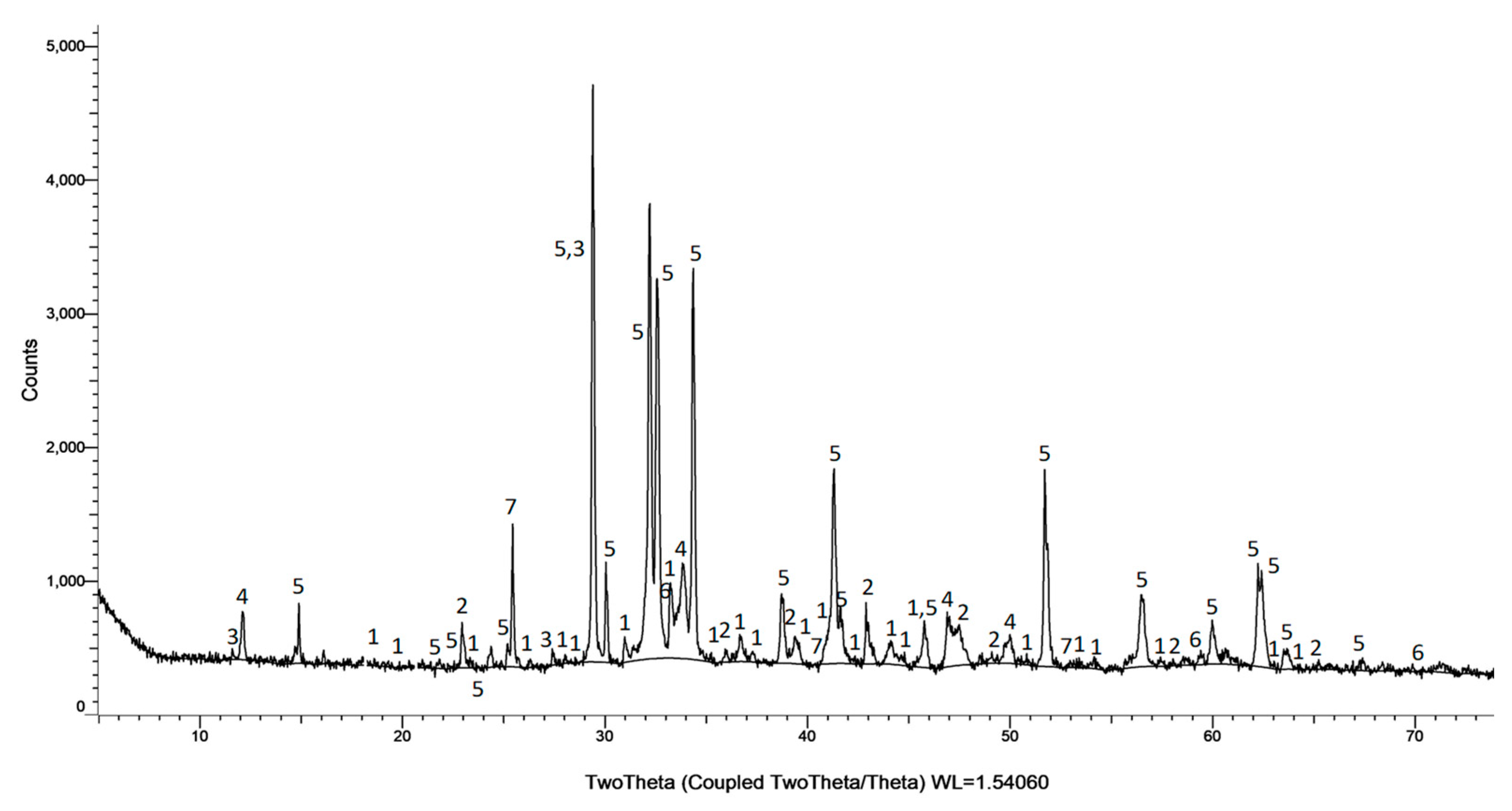 Sustainability 16 00320 g003