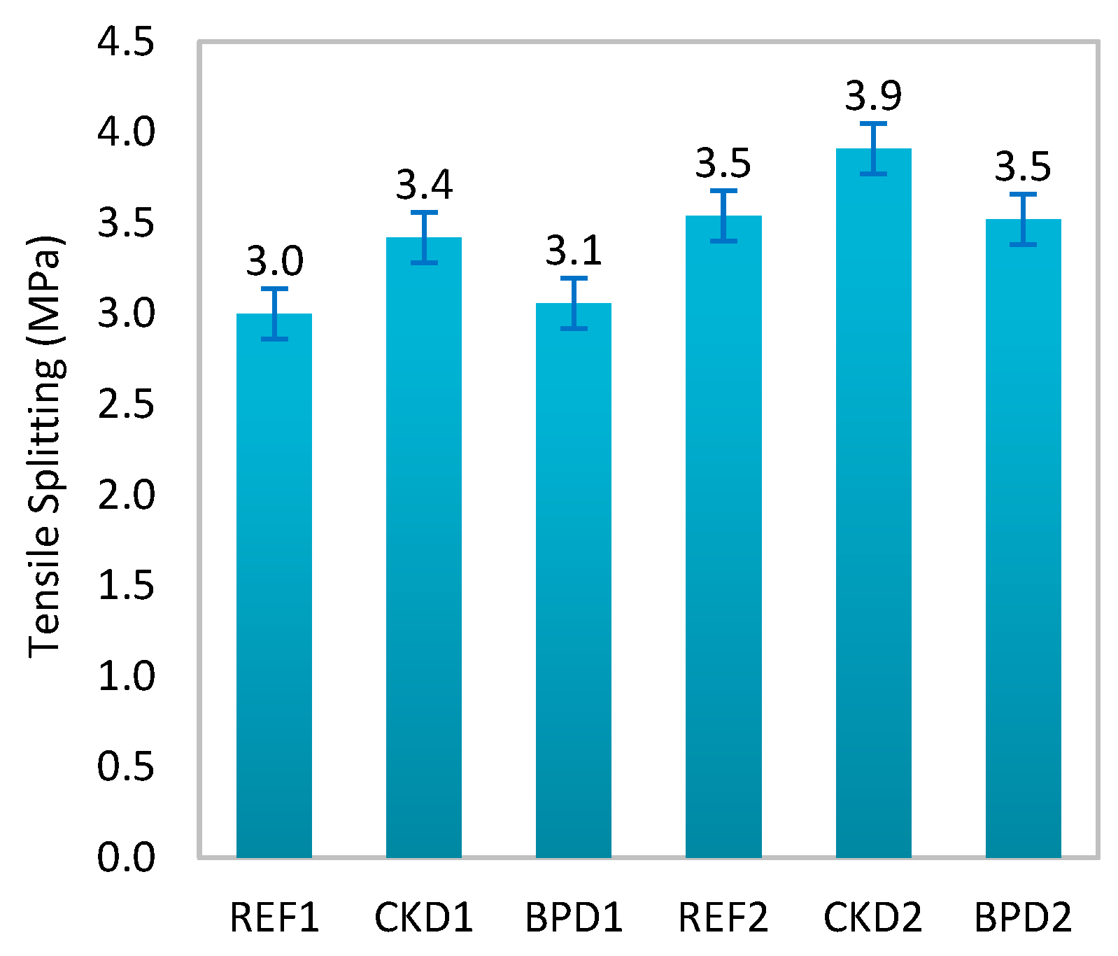 Sustainability 16 00320 g009