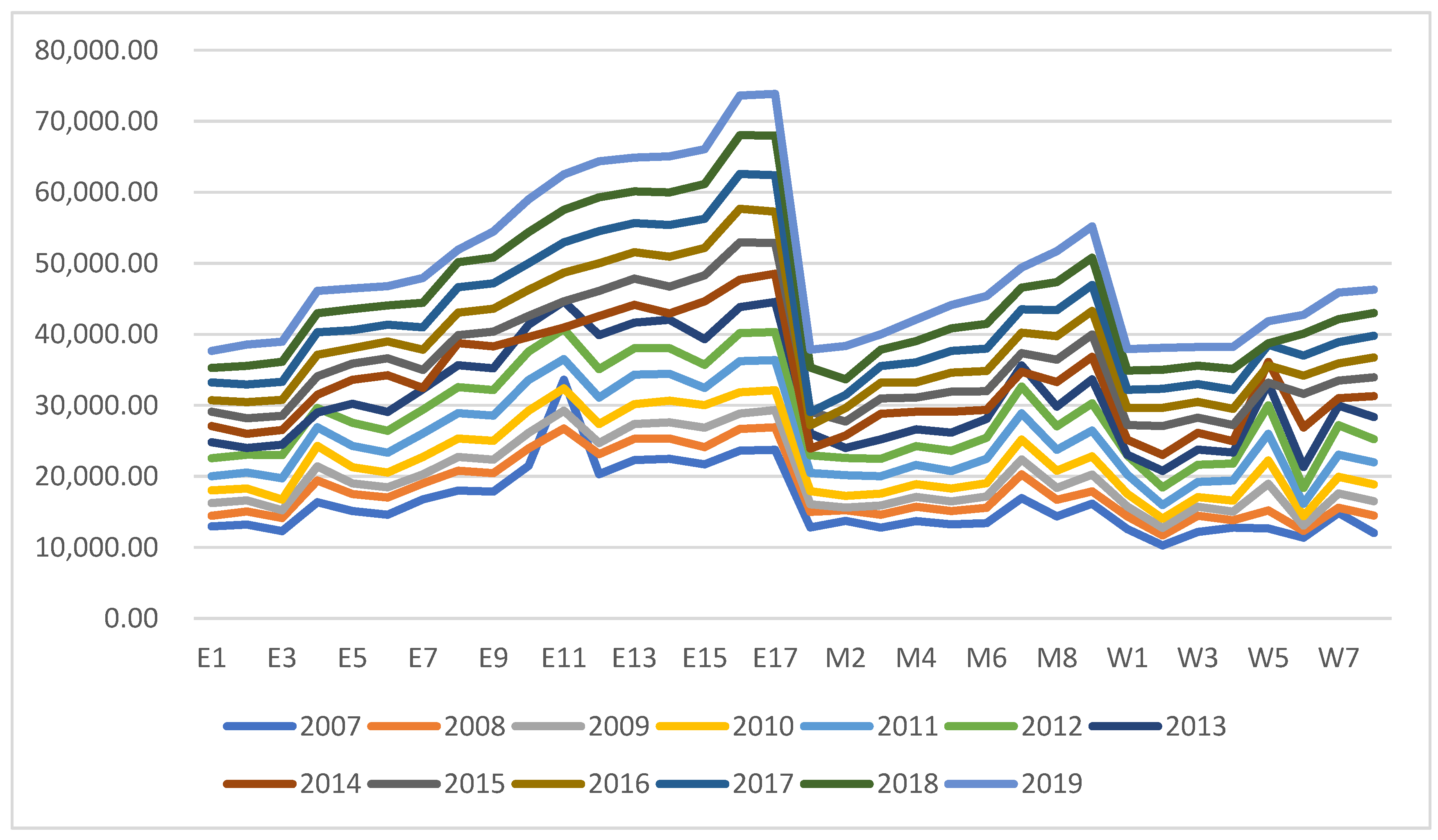 Sustainability 16 00322 g001