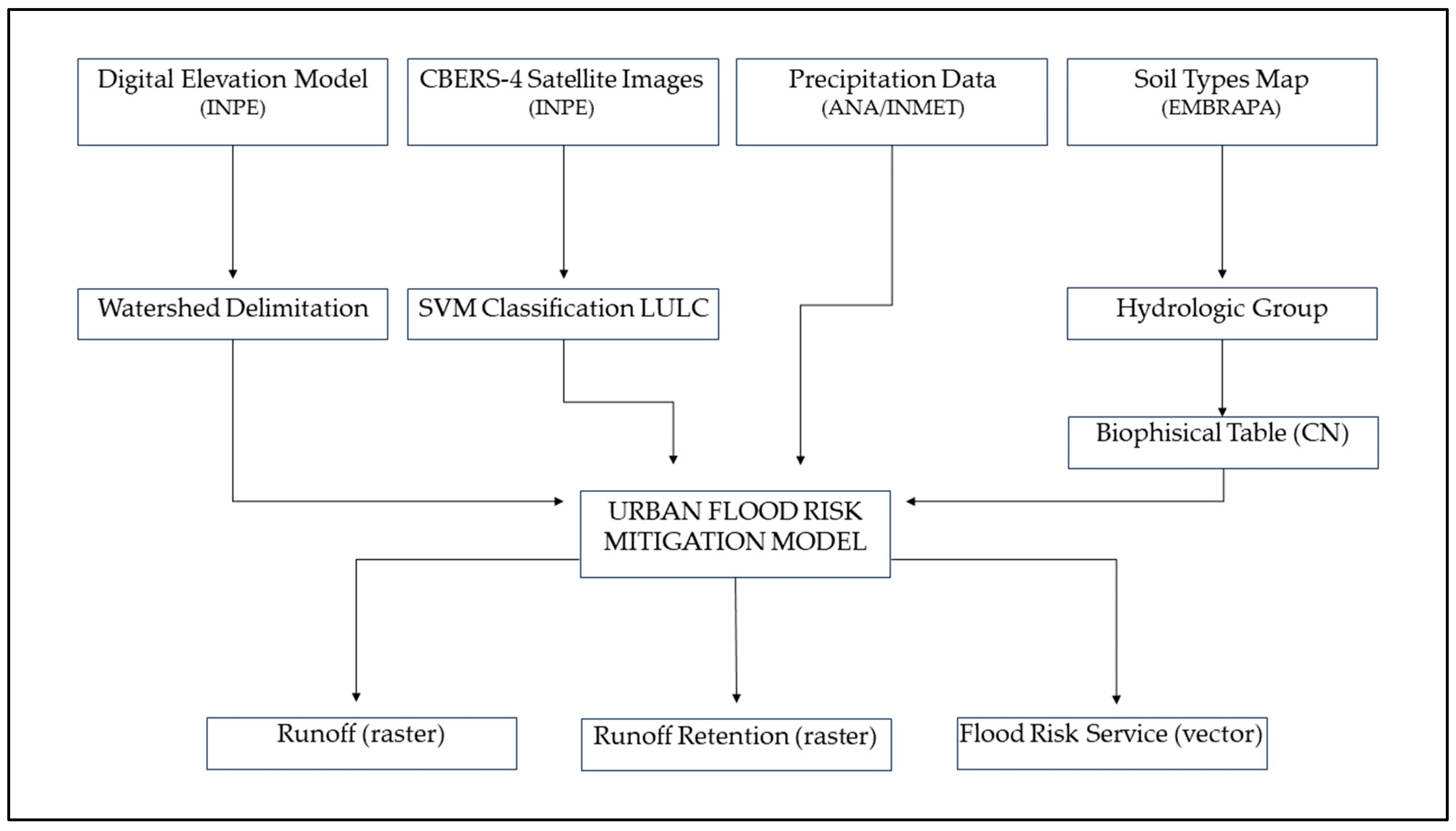 Sustainability 16 00325 g004