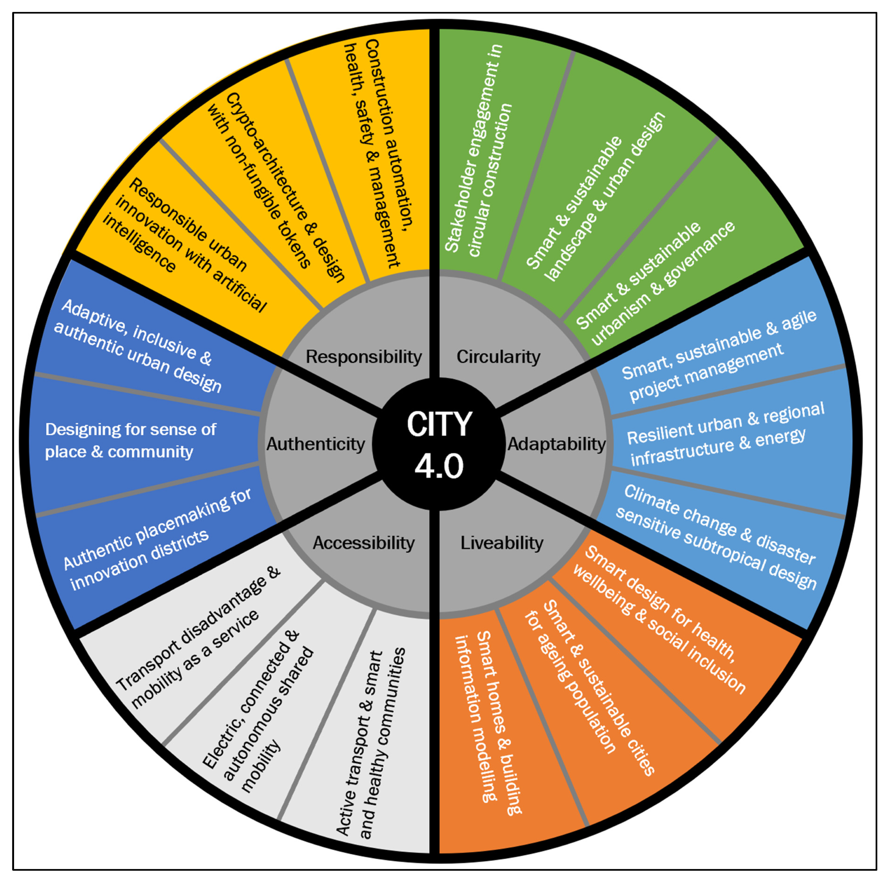Sustainability 16 00326 g001