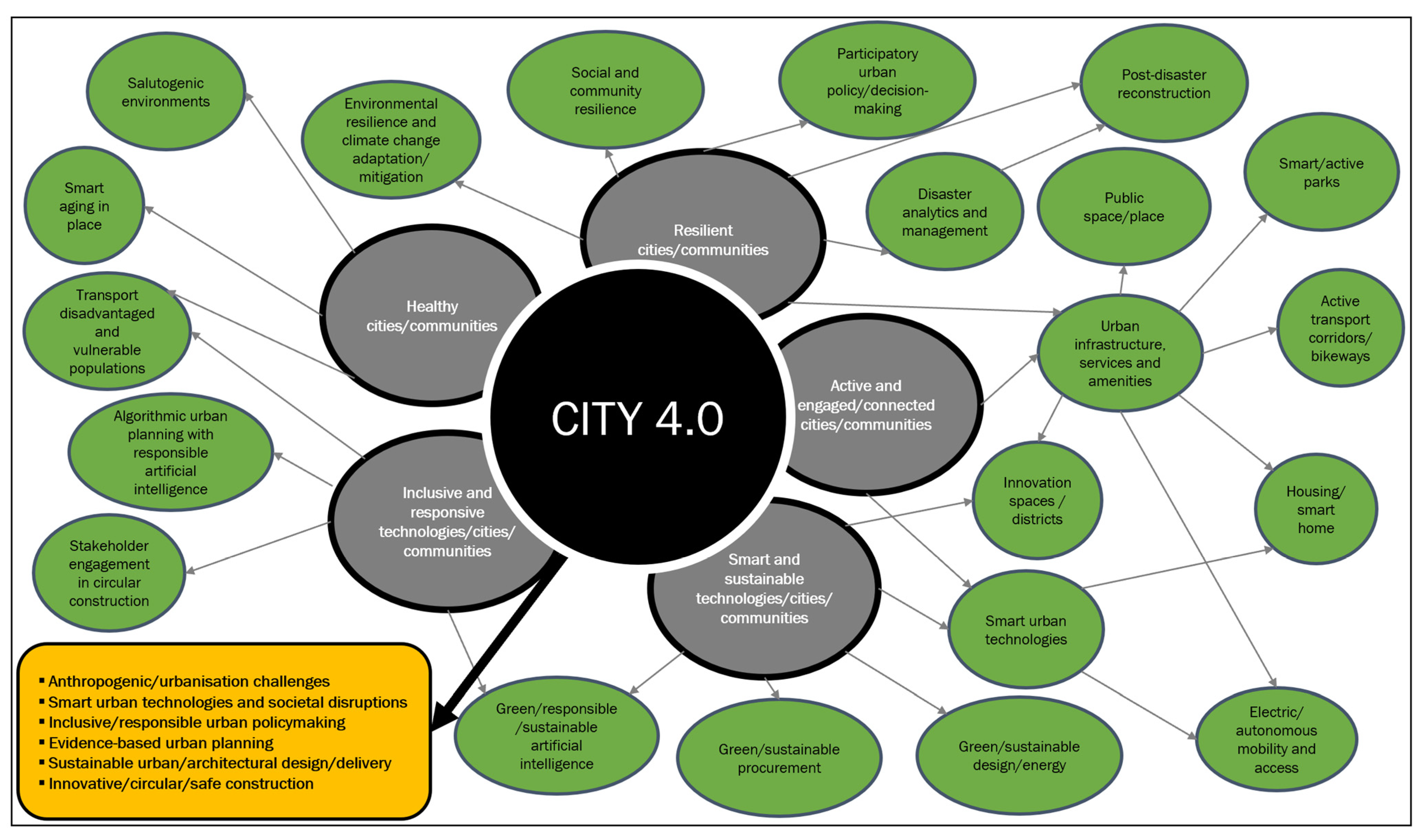 Sustainability 16 00326 g002