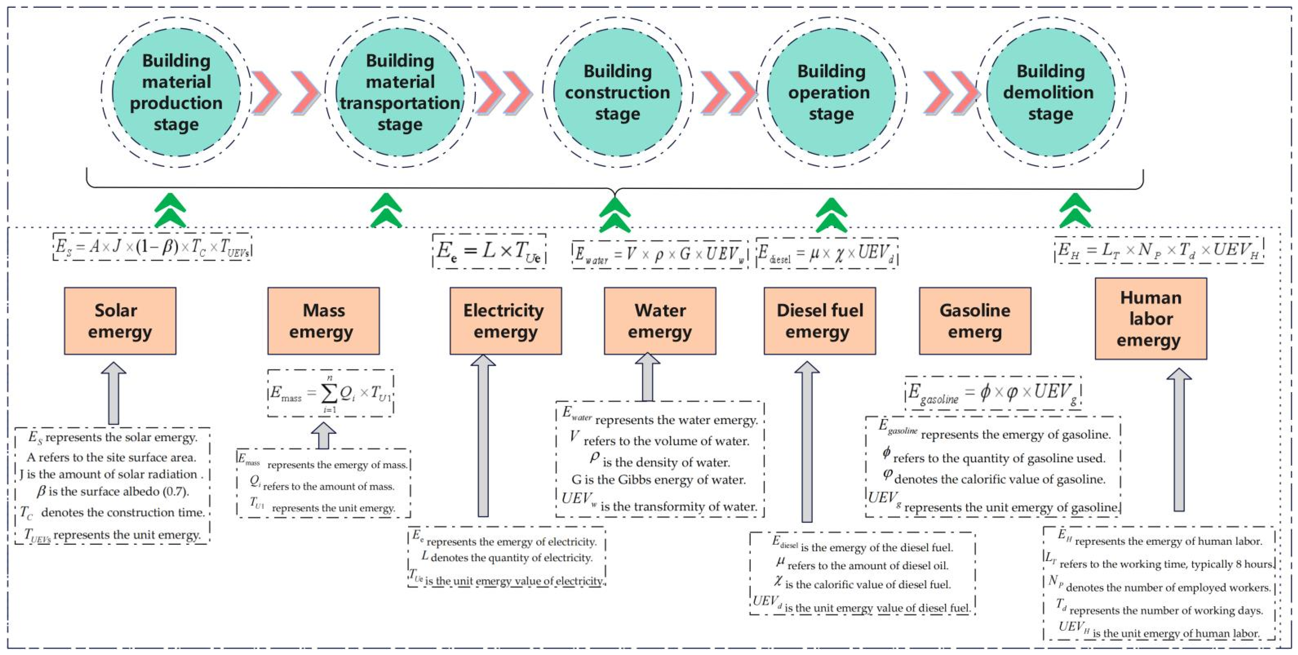Sustainability 16 00329 g005