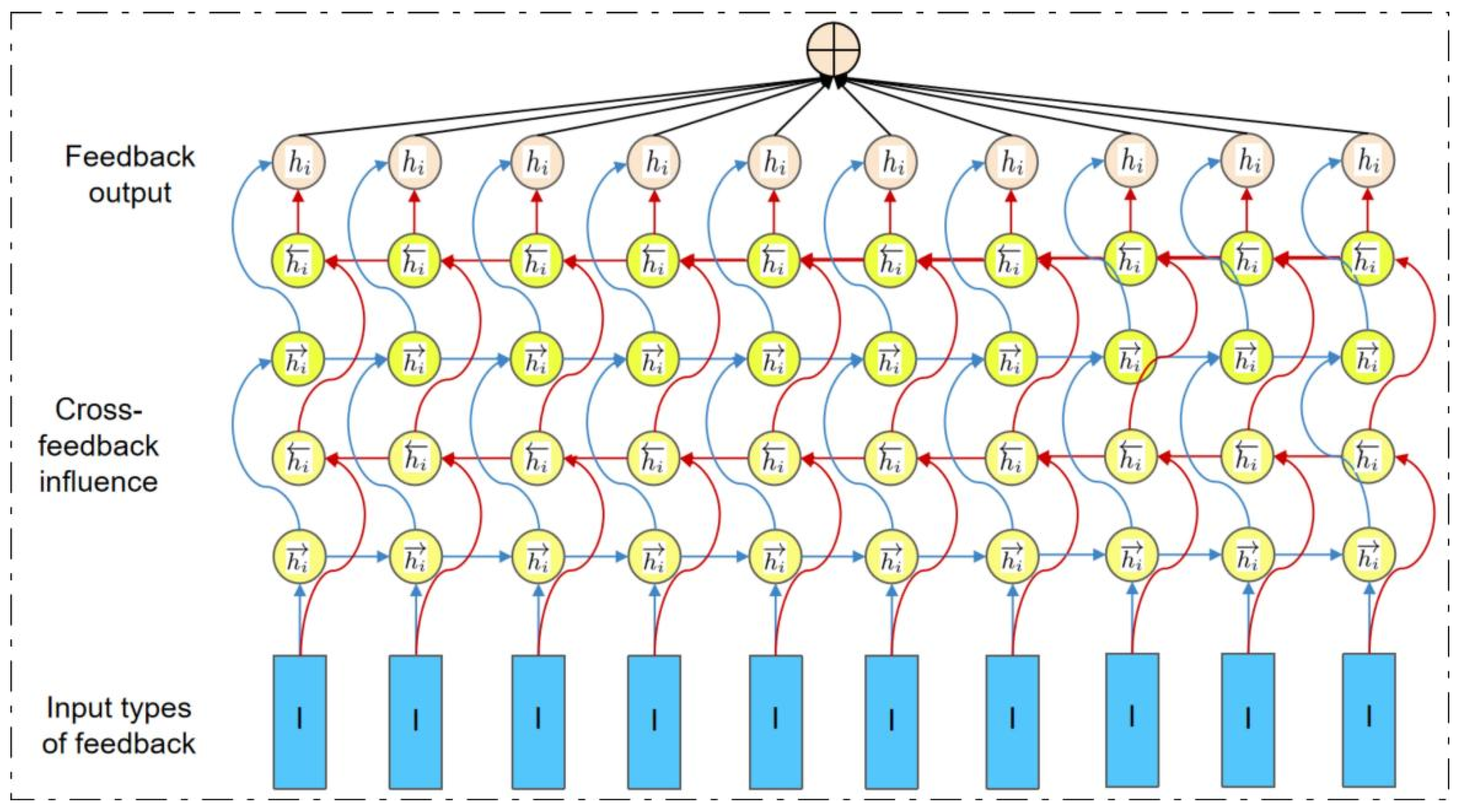 Sustainability 16 00329 g007