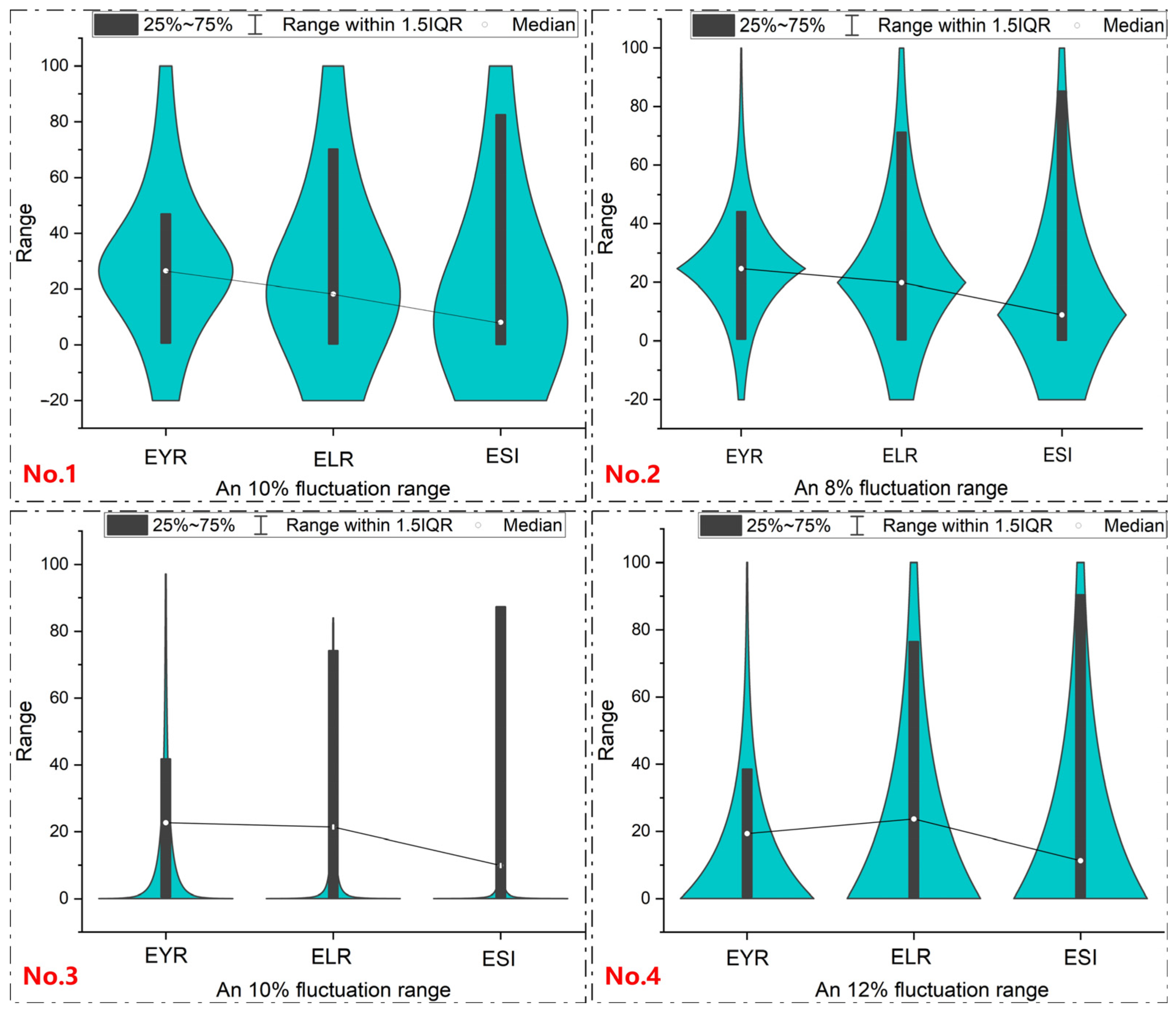 Sustainability 16 00329 g011