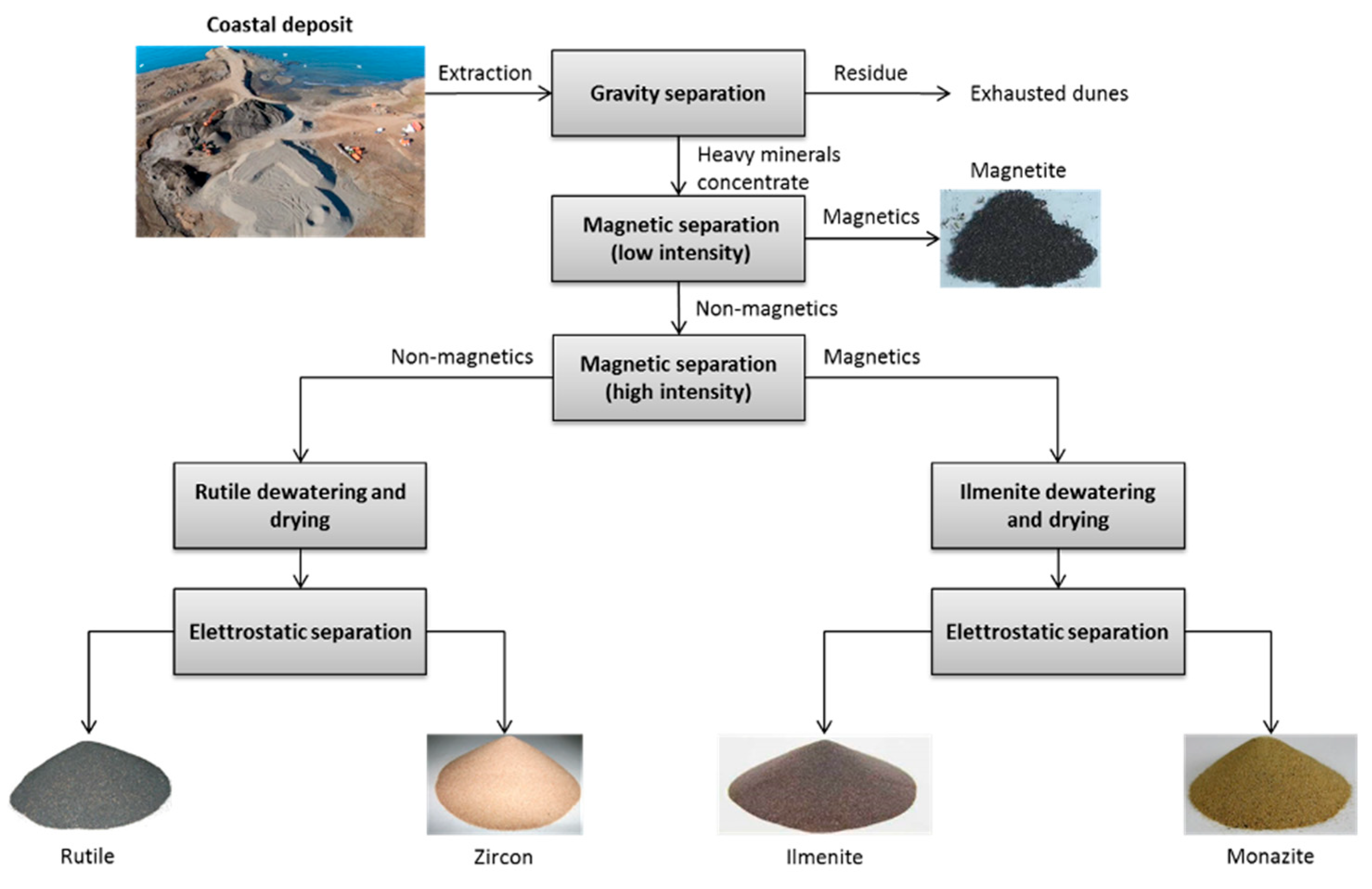 Sustainability | Free Full-Text | Sustainable Recovery of Titanium Alloy:  From Waste to Feedstock for Additive Manufacturing