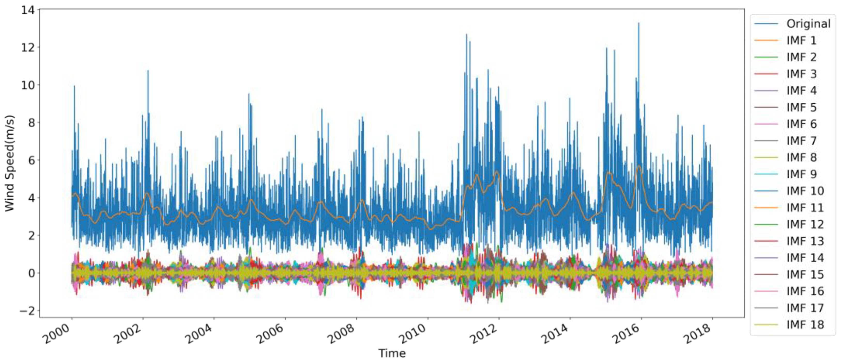 Sustainability 16 00333 g003