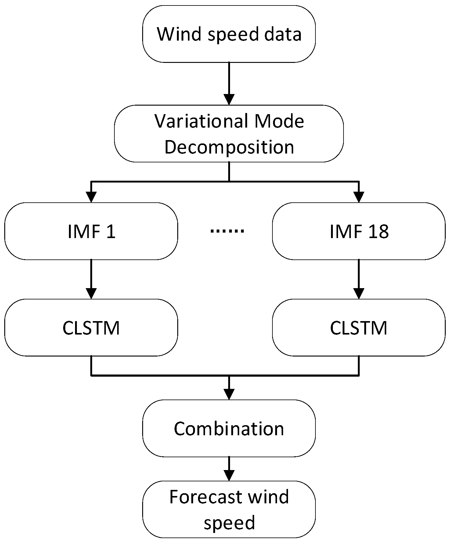 Sustainability 16 00333 g004