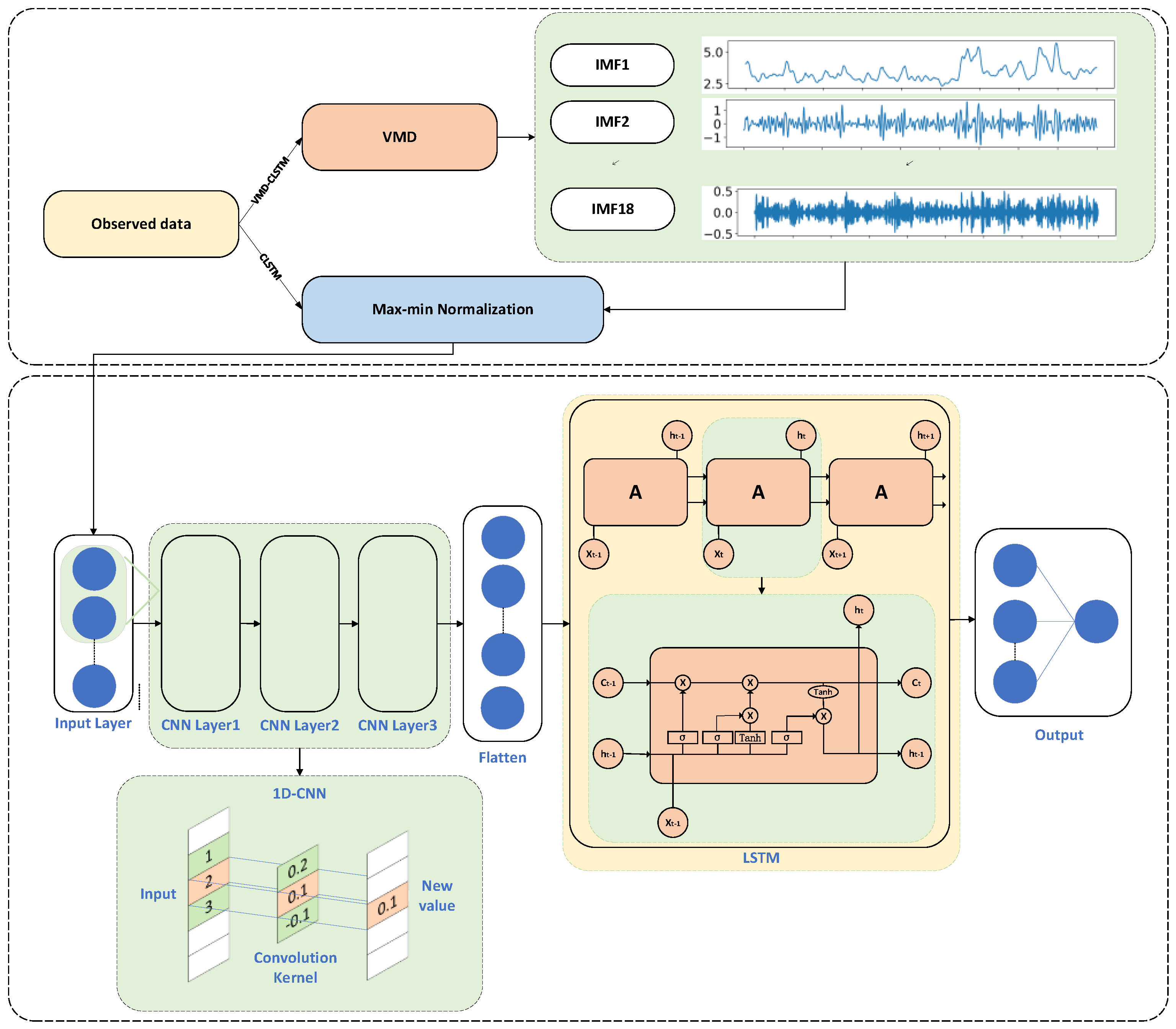Sustainability 16 00333 g005