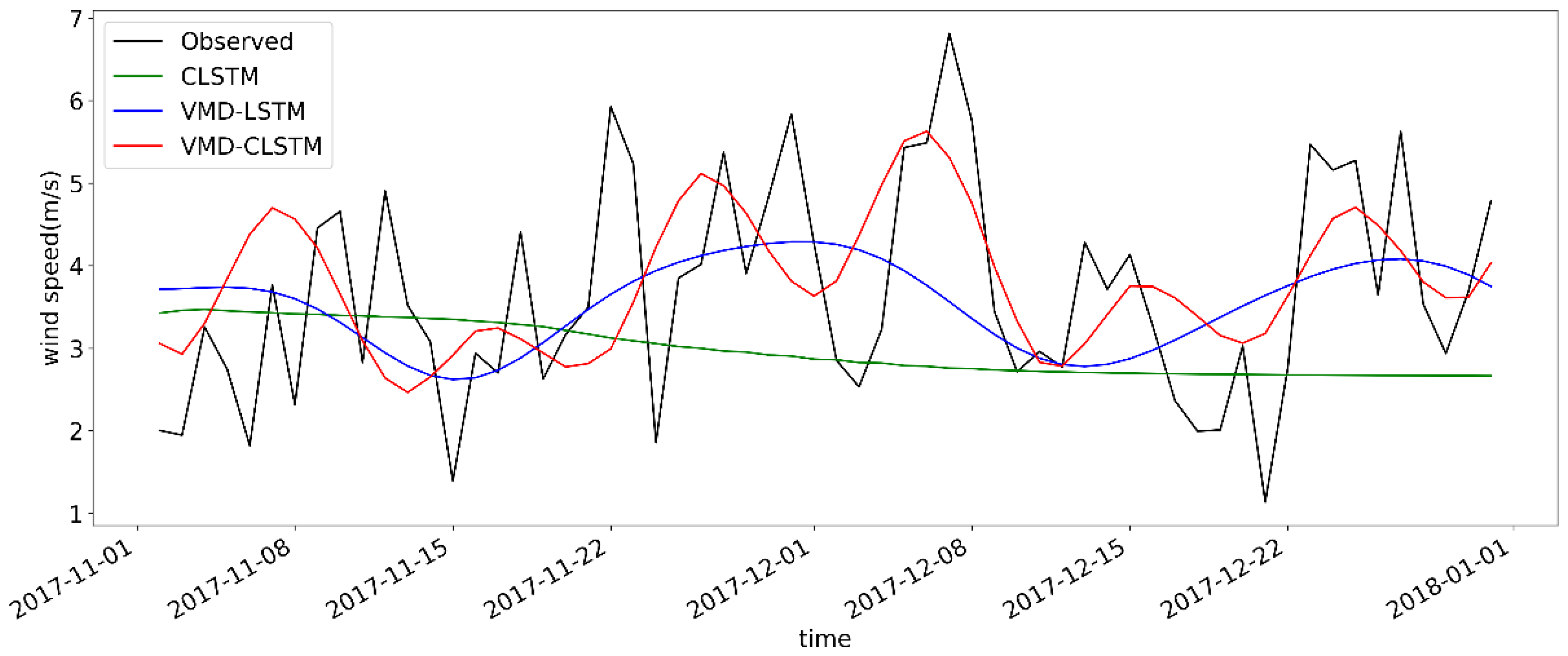 Sustainability 16 00333 g006