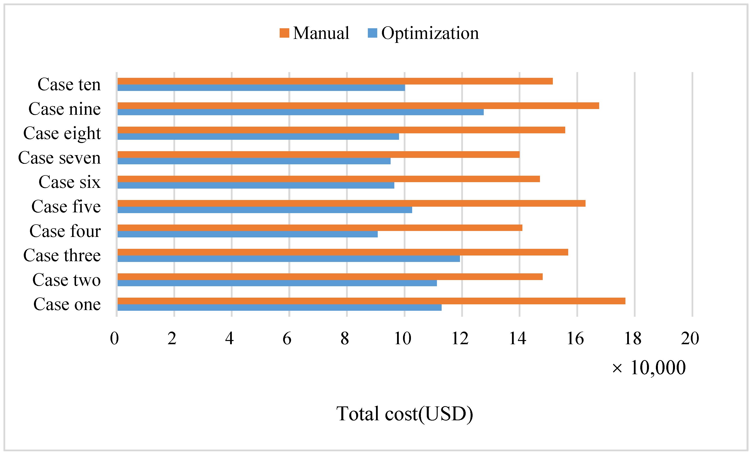 Sustainability 16 00333 g007