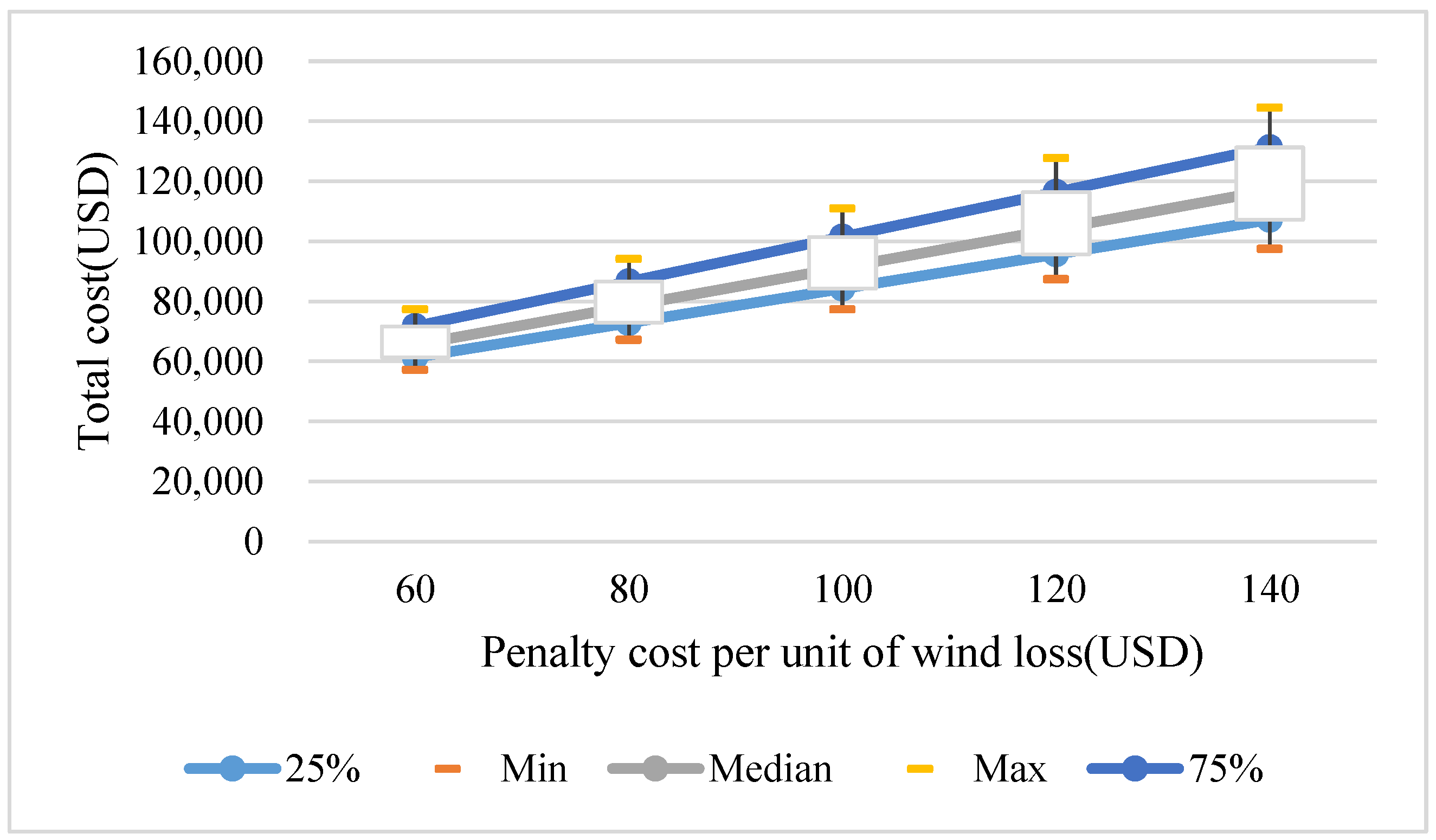 Sustainability 16 00333 g008