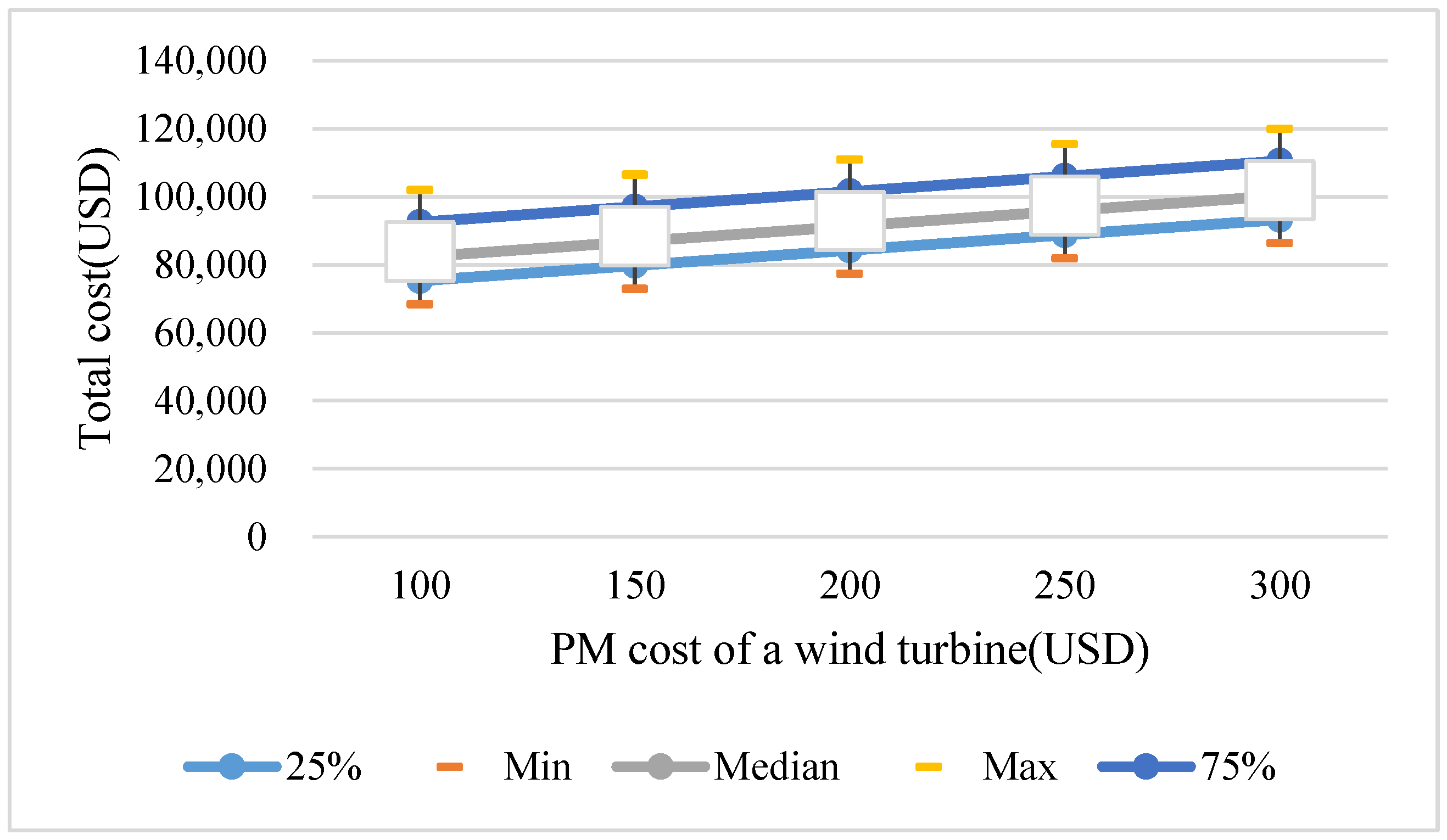 Sustainability 16 00333 g009