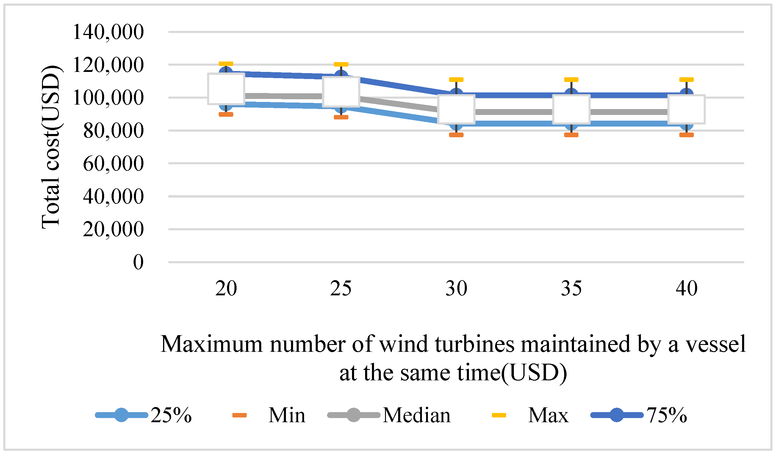 Sustainability 16 00333 g011