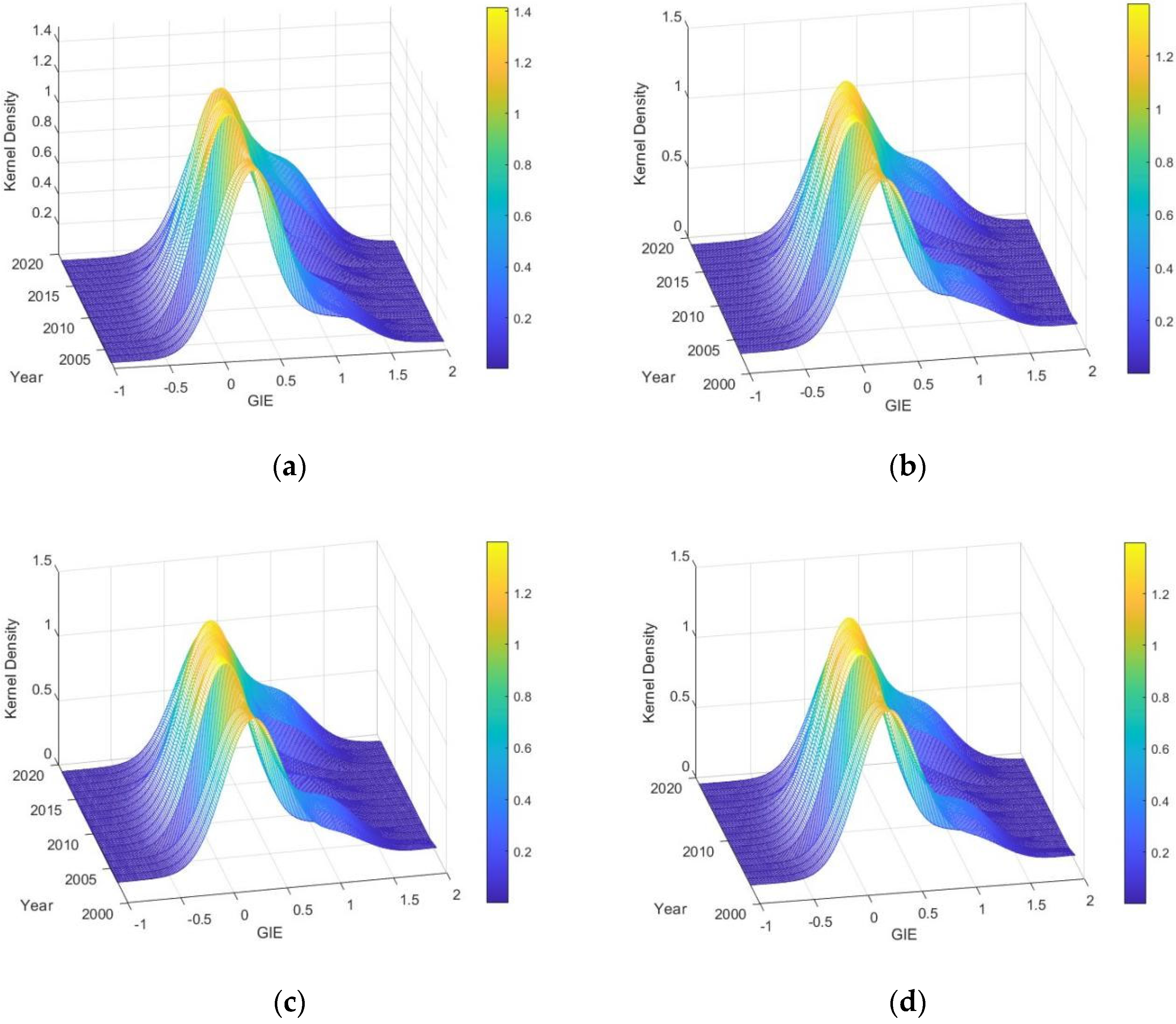 Sustainability 16 00334 g005