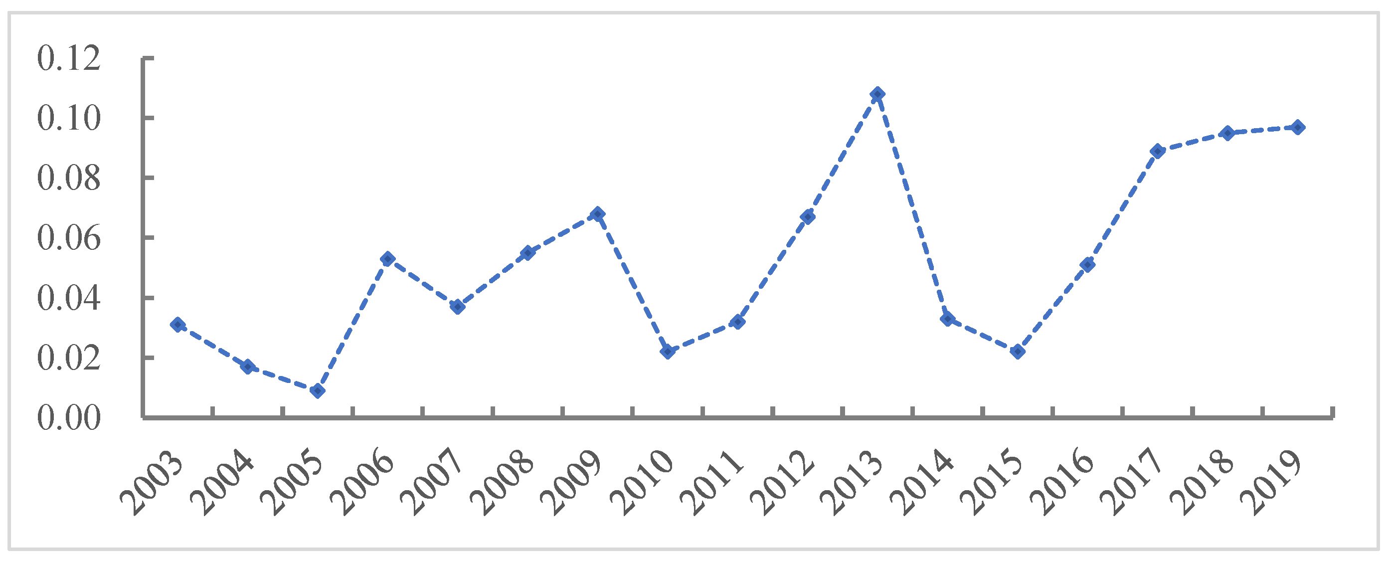 Sustainability 16 00334 g006