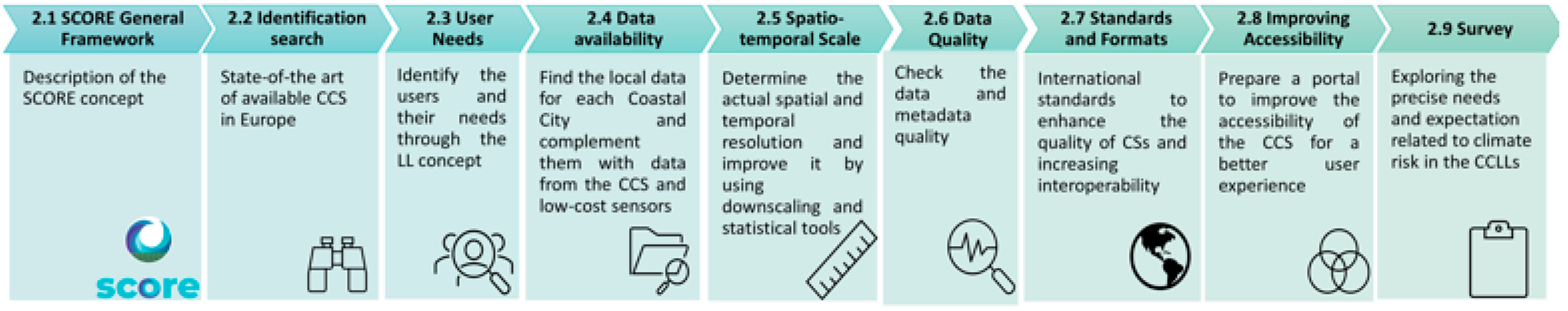 Sustainability 16 00335 g002