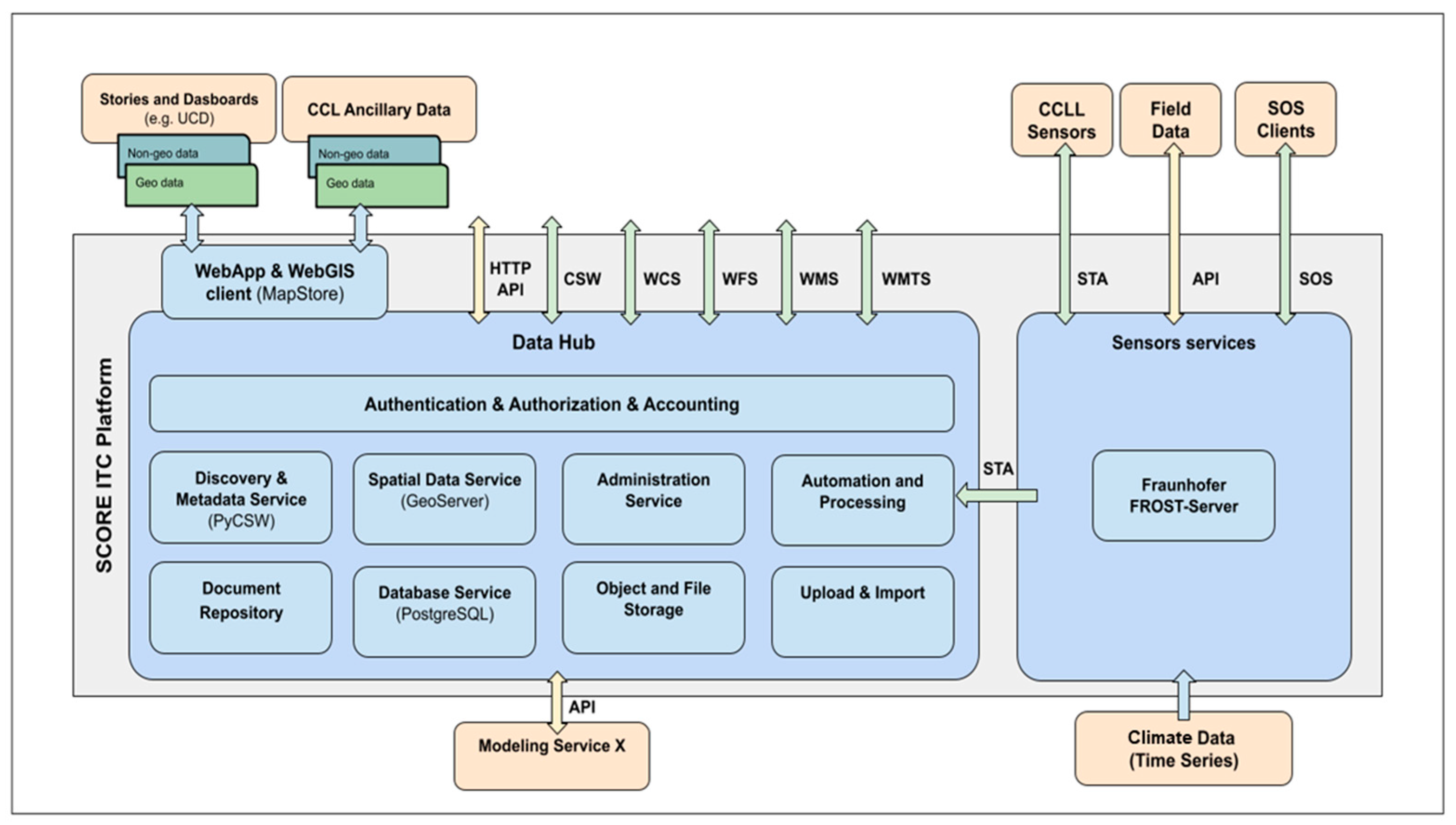 Sustainability 16 00335 g003