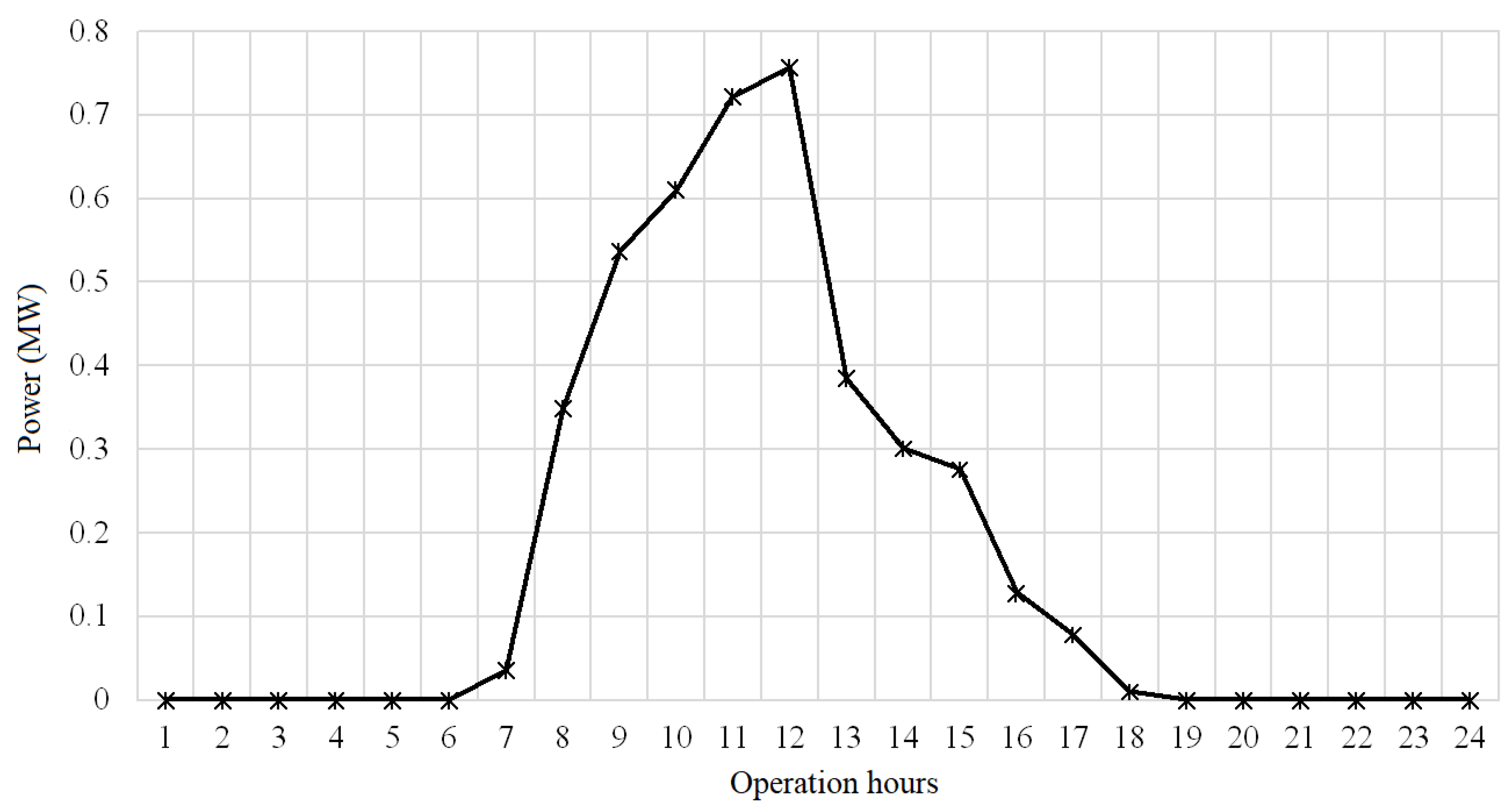 Sustainability 16 00336 g004