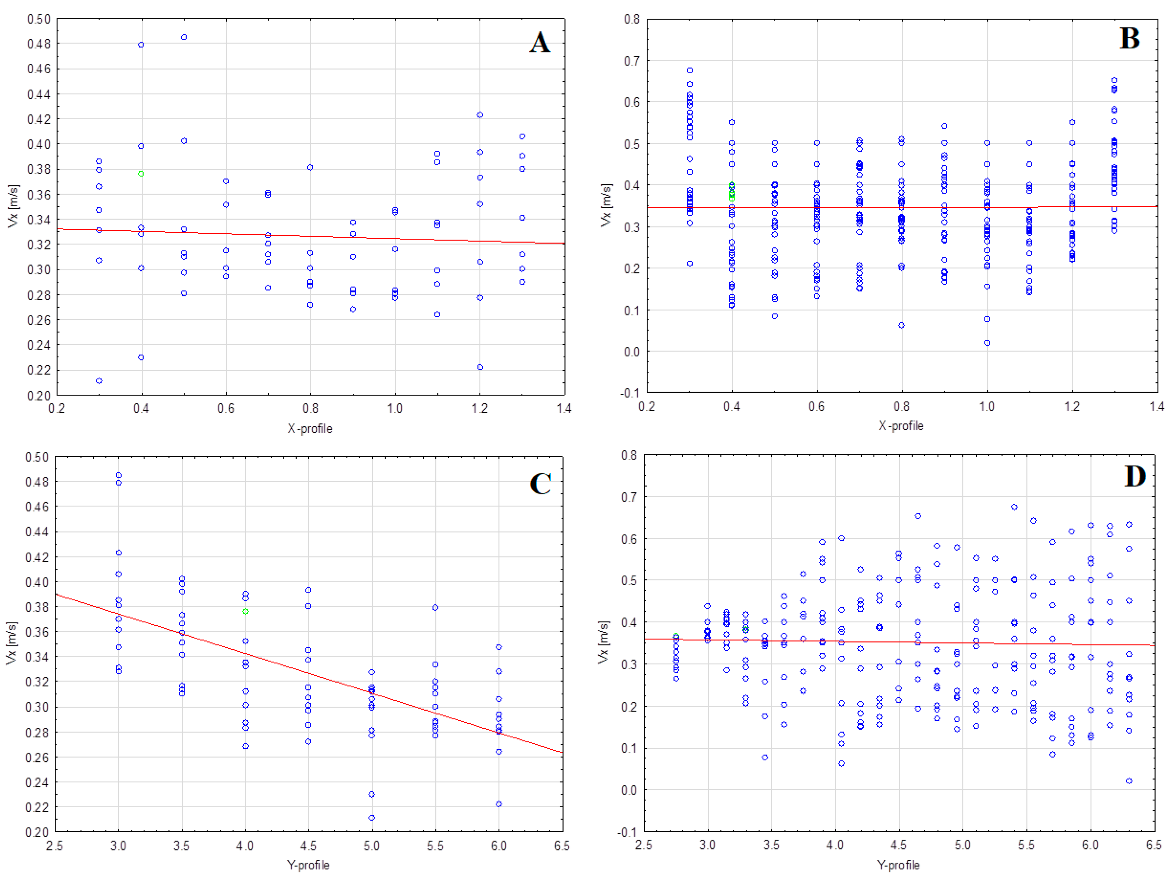 Sustainability 16 00337 g006 Sustainability 16 00337 g006