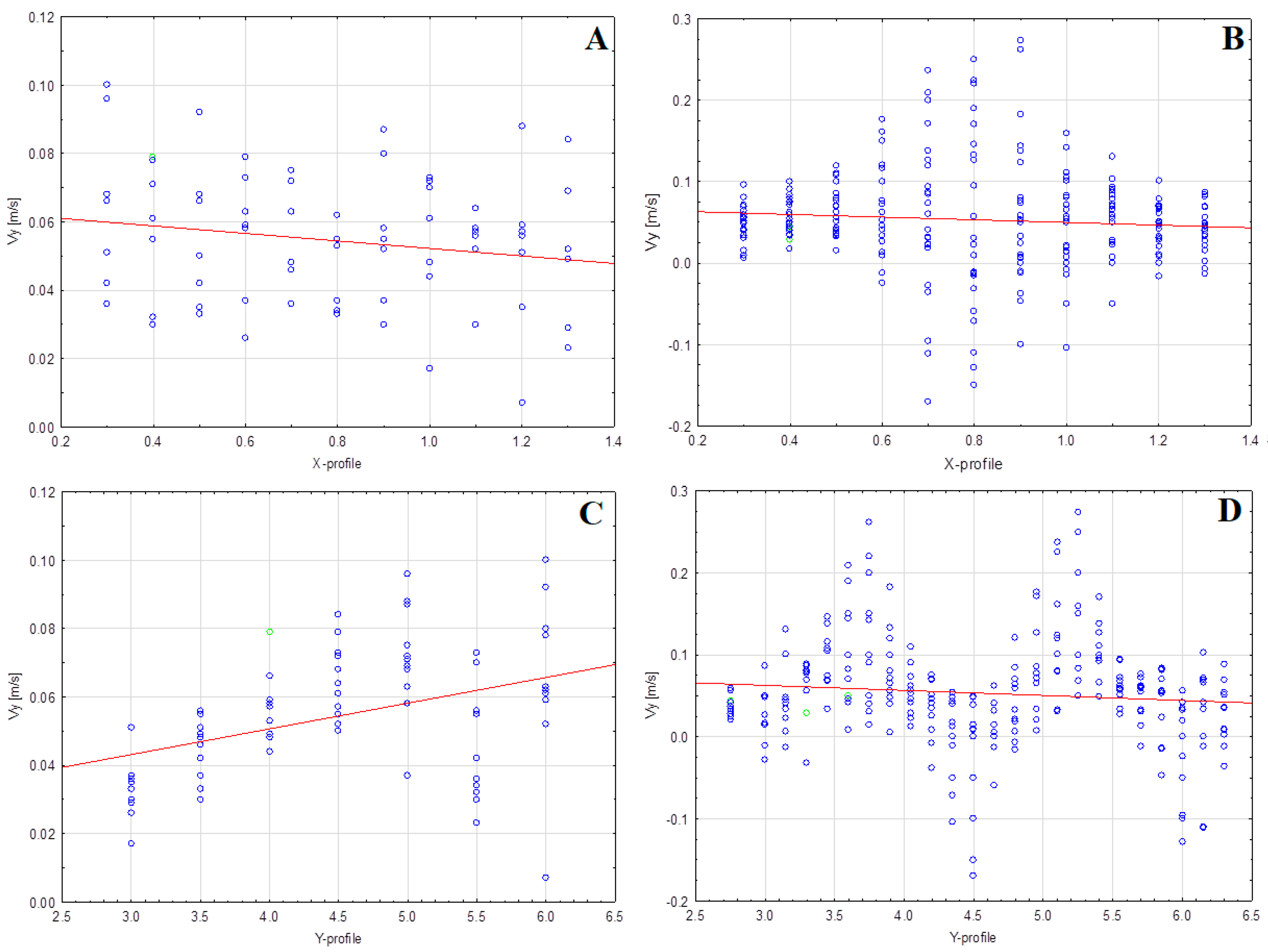 Sustainability 16 00337 g007 Sustainability 16 00337 g007