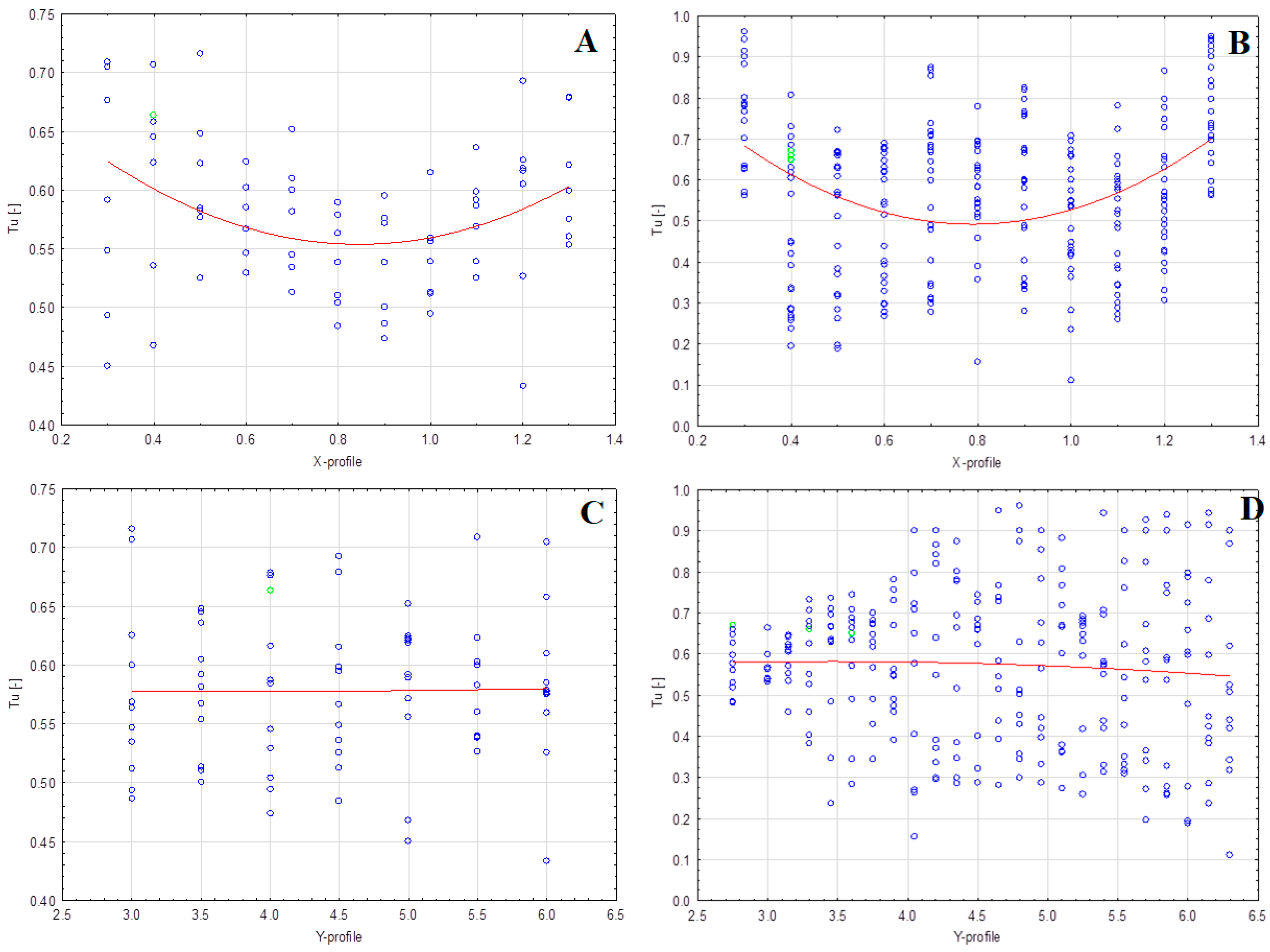 Sustainability 16 00337 g008 Sustainability 16 00337 g008