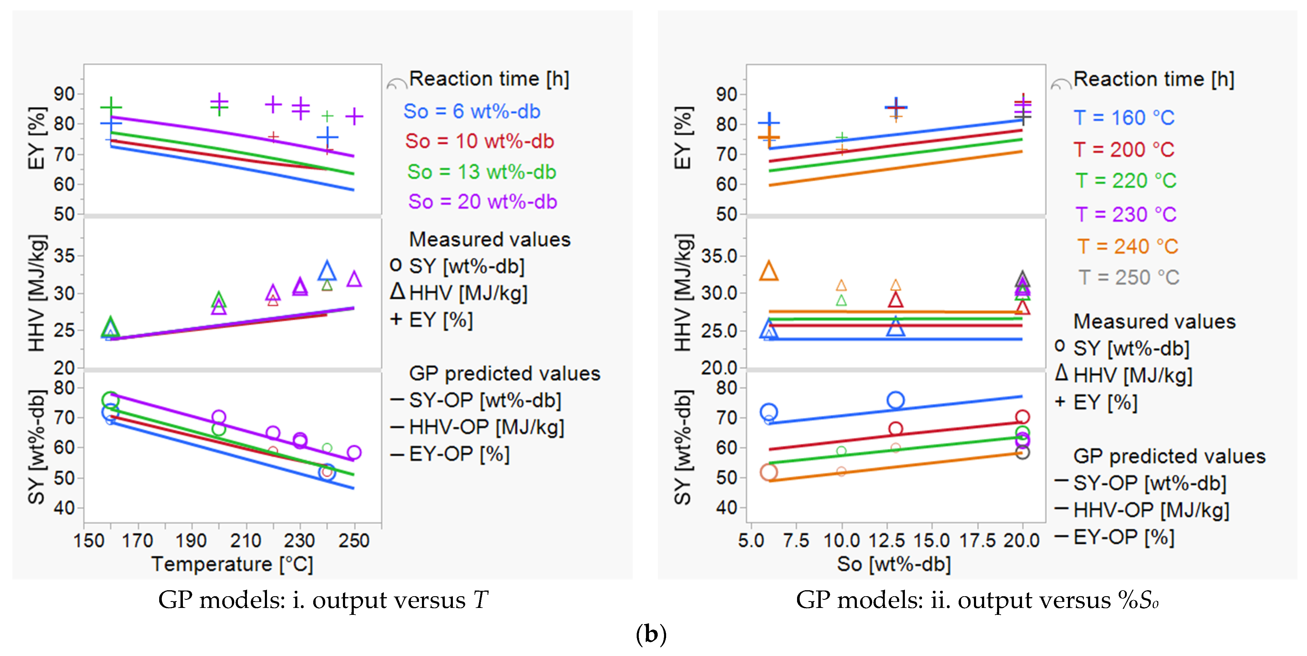 Sustainability 16 00338 g003b