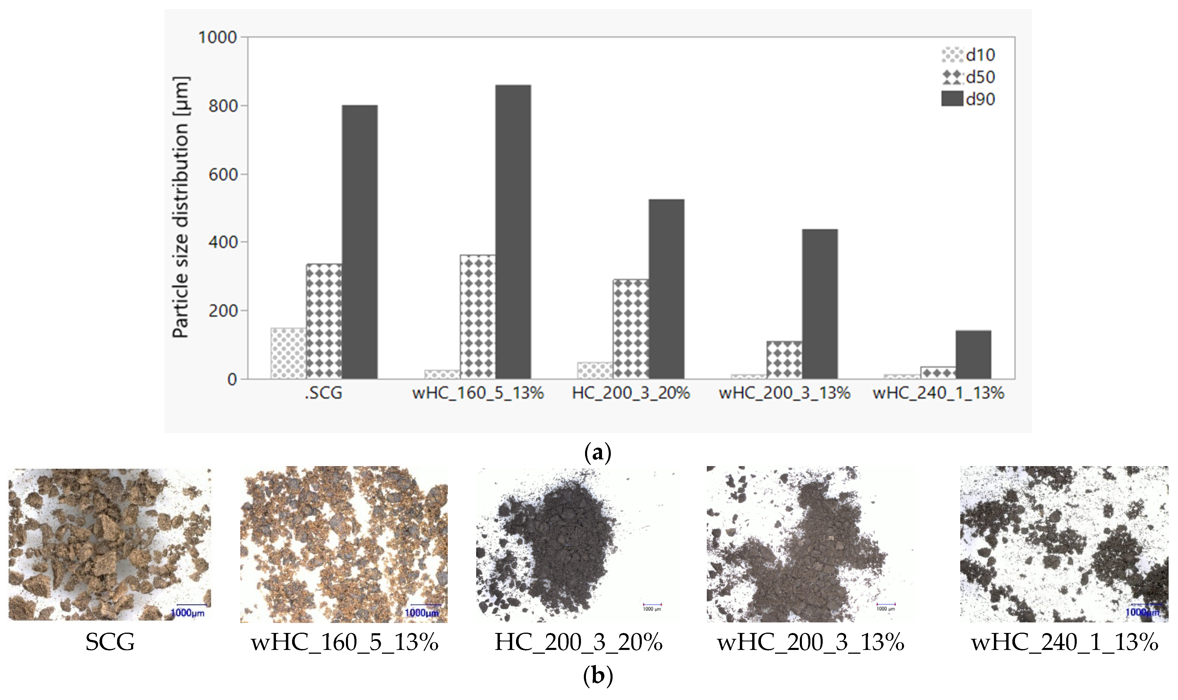 Sustainability 16 00338 g012